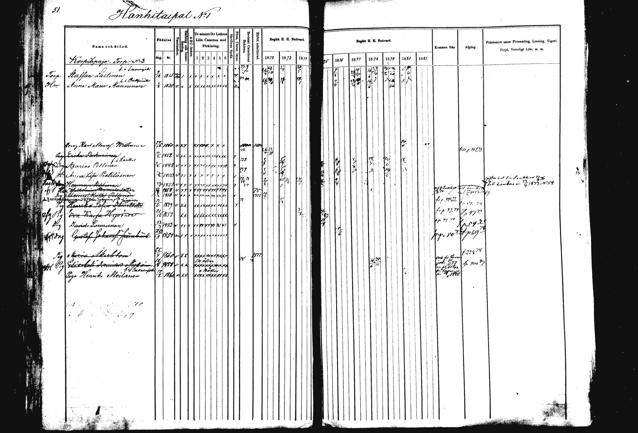 [ ../kirjat/Kirkonkirjat/rautalampi/rippikirja_1872-1881_mko185-202/kuvat/51.jpg ]