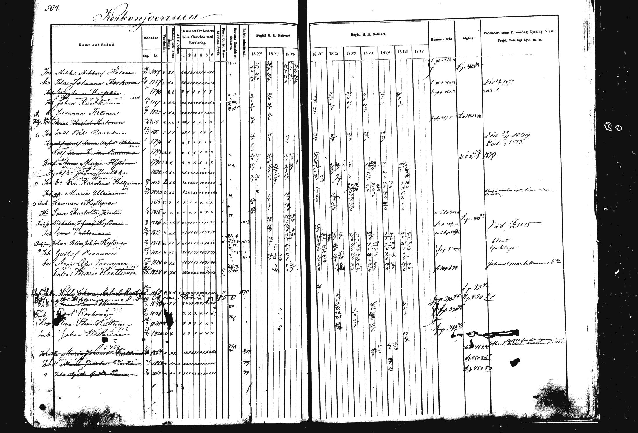[ ../kirjat/Kirkonkirjat/rautalampi/rippikirja_1872-1881_mko185-202/kuvat/513.jpg ]