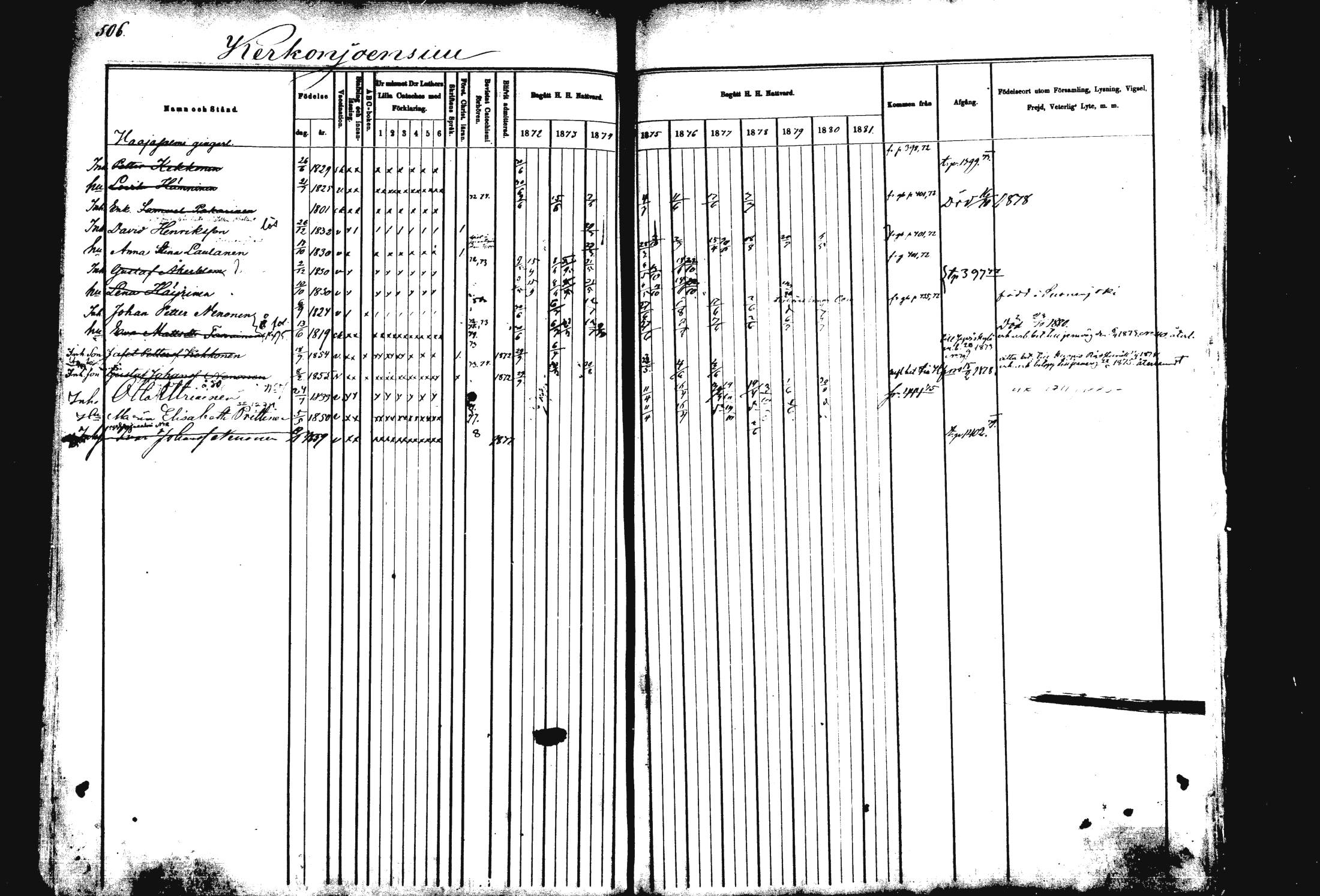 [ ../kirjat/Kirkonkirjat/rautalampi/rippikirja_1872-1881_mko185-202/kuvat/515.jpg ]