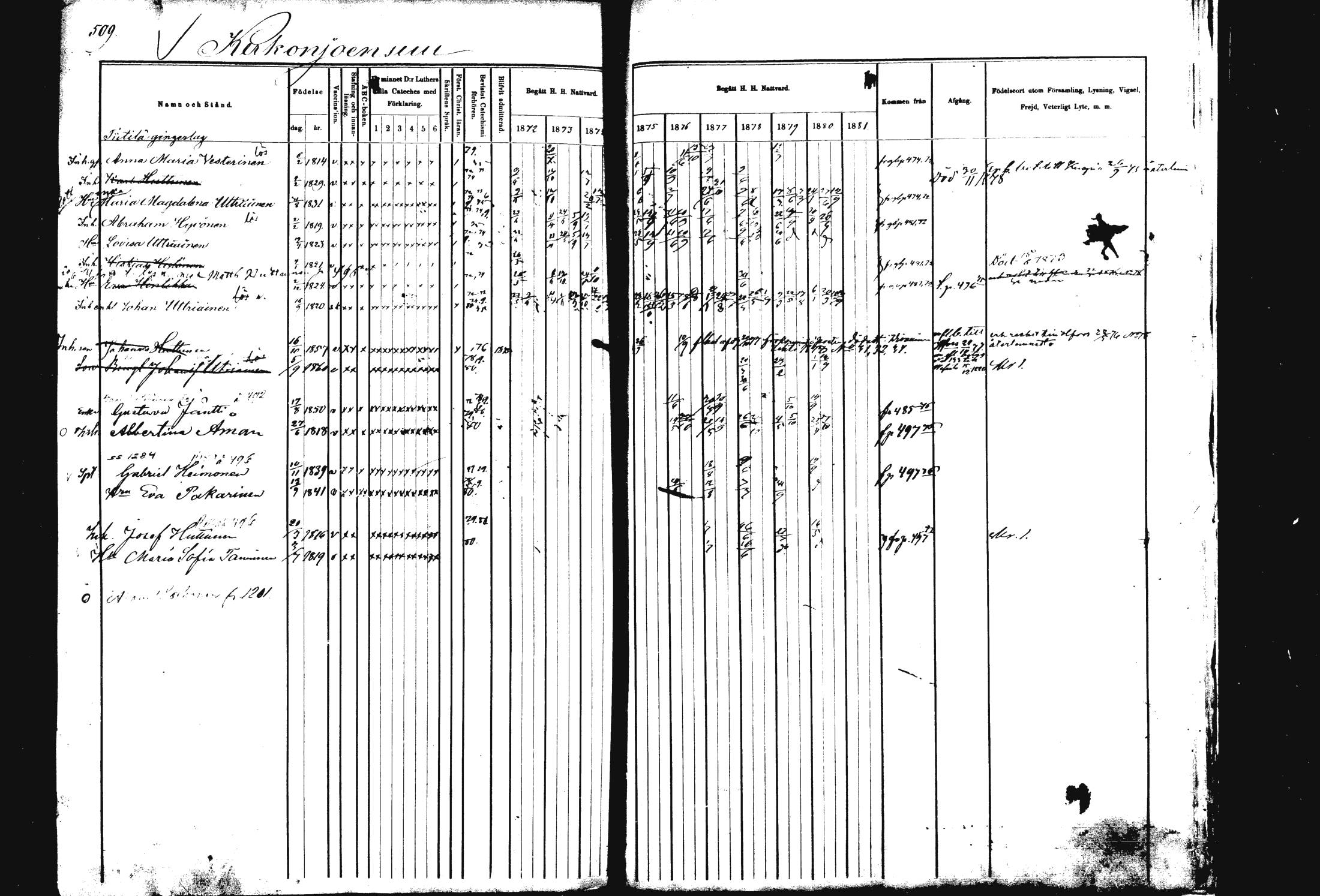 [ ../kirjat/Kirkonkirjat/rautalampi/rippikirja_1872-1881_mko185-202/kuvat/518.jpg ]