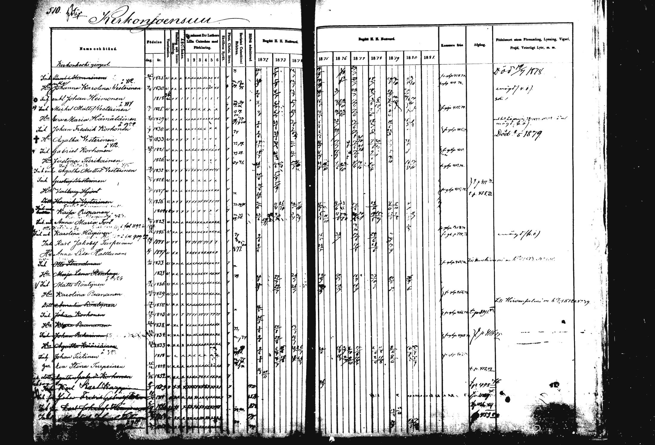 [ ../kirjat/Kirkonkirjat/rautalampi/rippikirja_1872-1881_mko185-202/kuvat/519.jpg ]