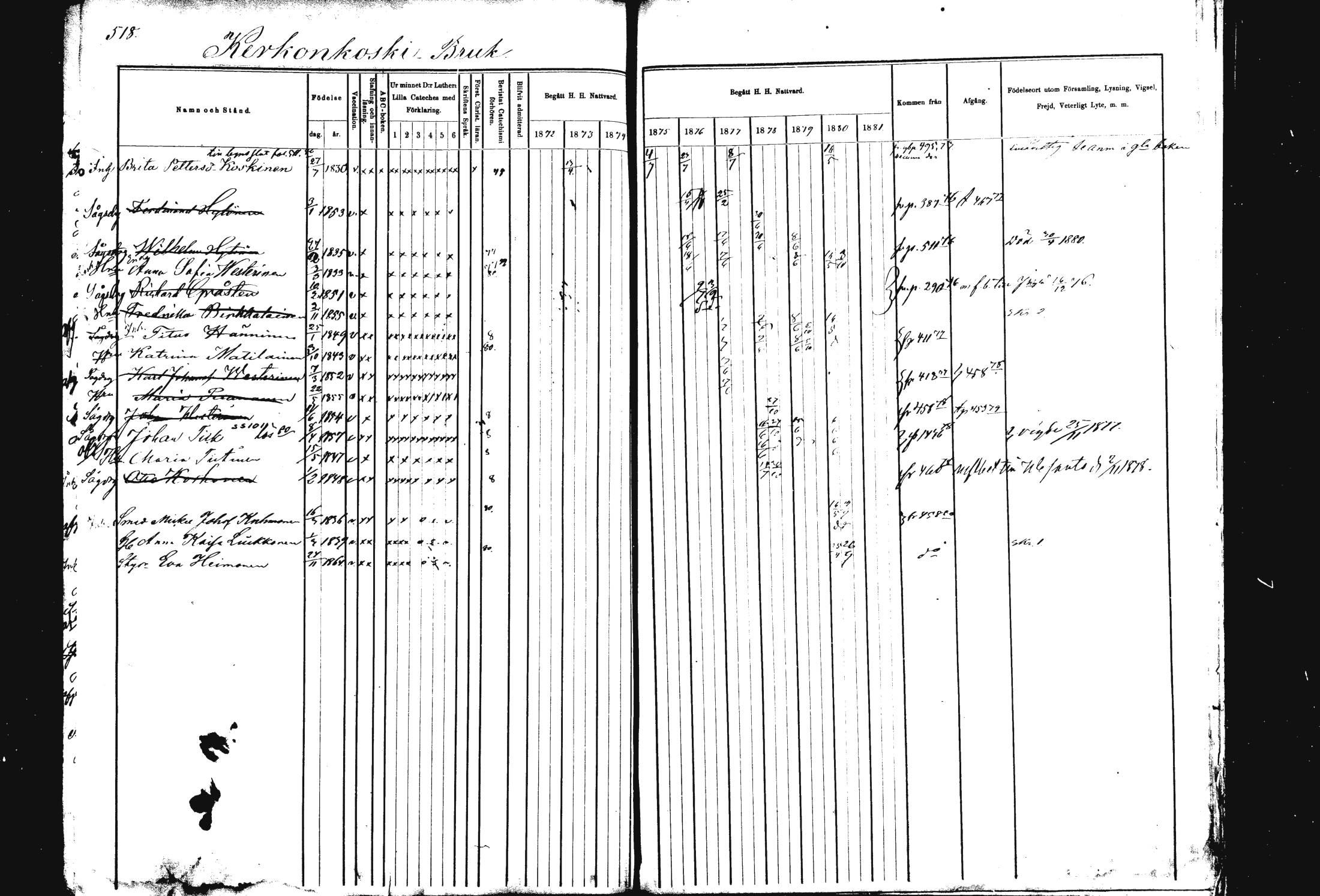 [ ../kirjat/Kirkonkirjat/rautalampi/rippikirja_1872-1881_mko185-202/kuvat/529.jpg ]
