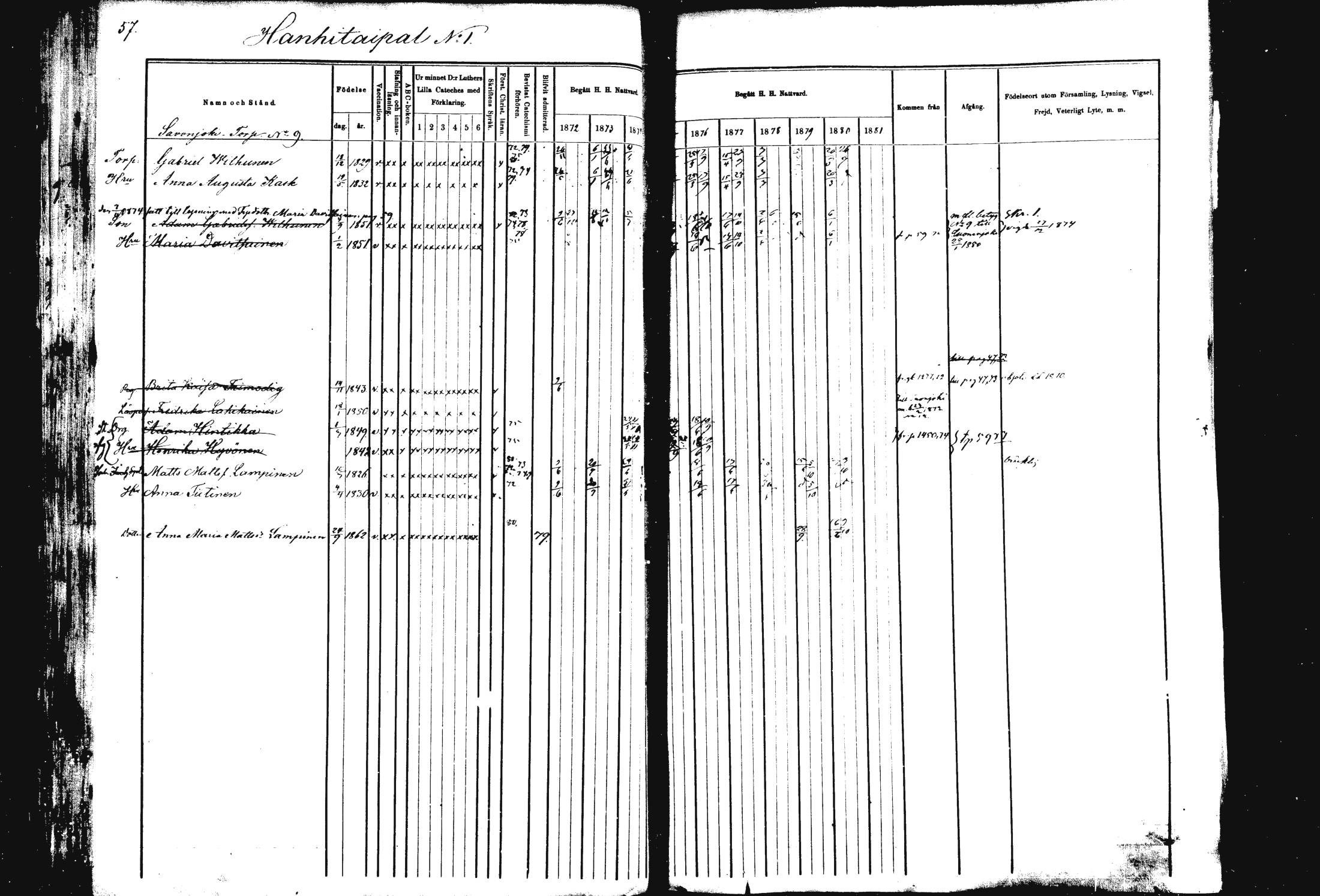 [ ../kirjat/Kirkonkirjat/rautalampi/rippikirja_1872-1881_mko185-202/kuvat/57.jpg ]