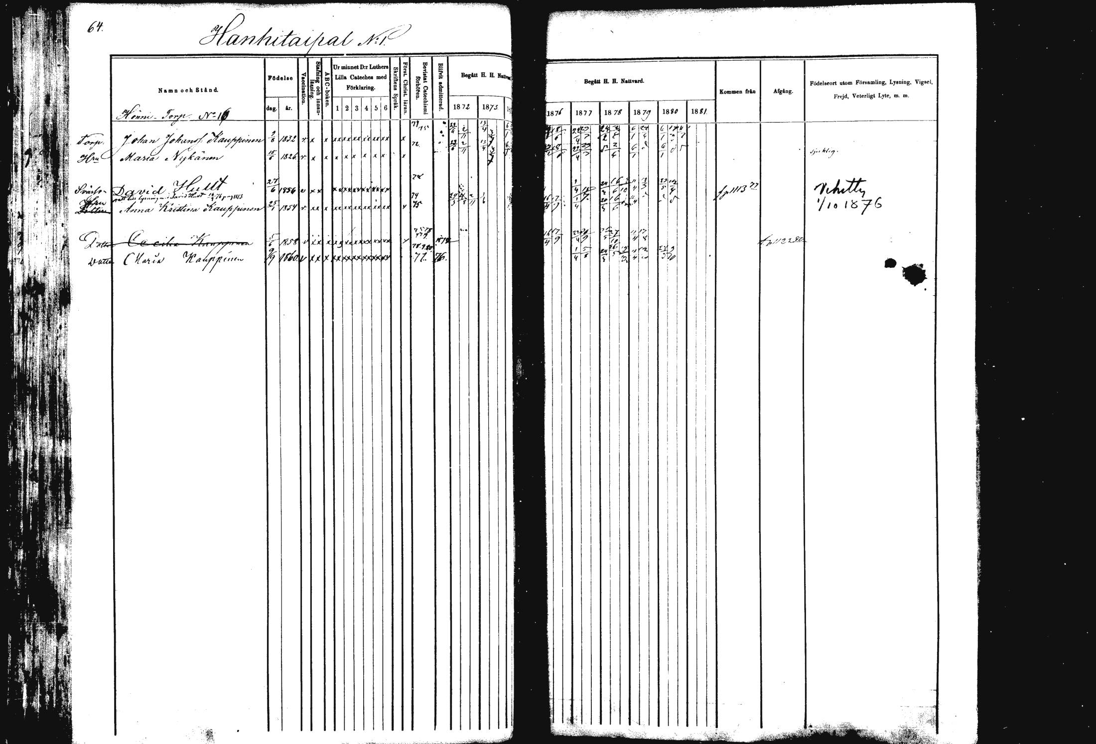 [ ../kirjat/Kirkonkirjat/rautalampi/rippikirja_1872-1881_mko185-202/kuvat/64.jpg ]