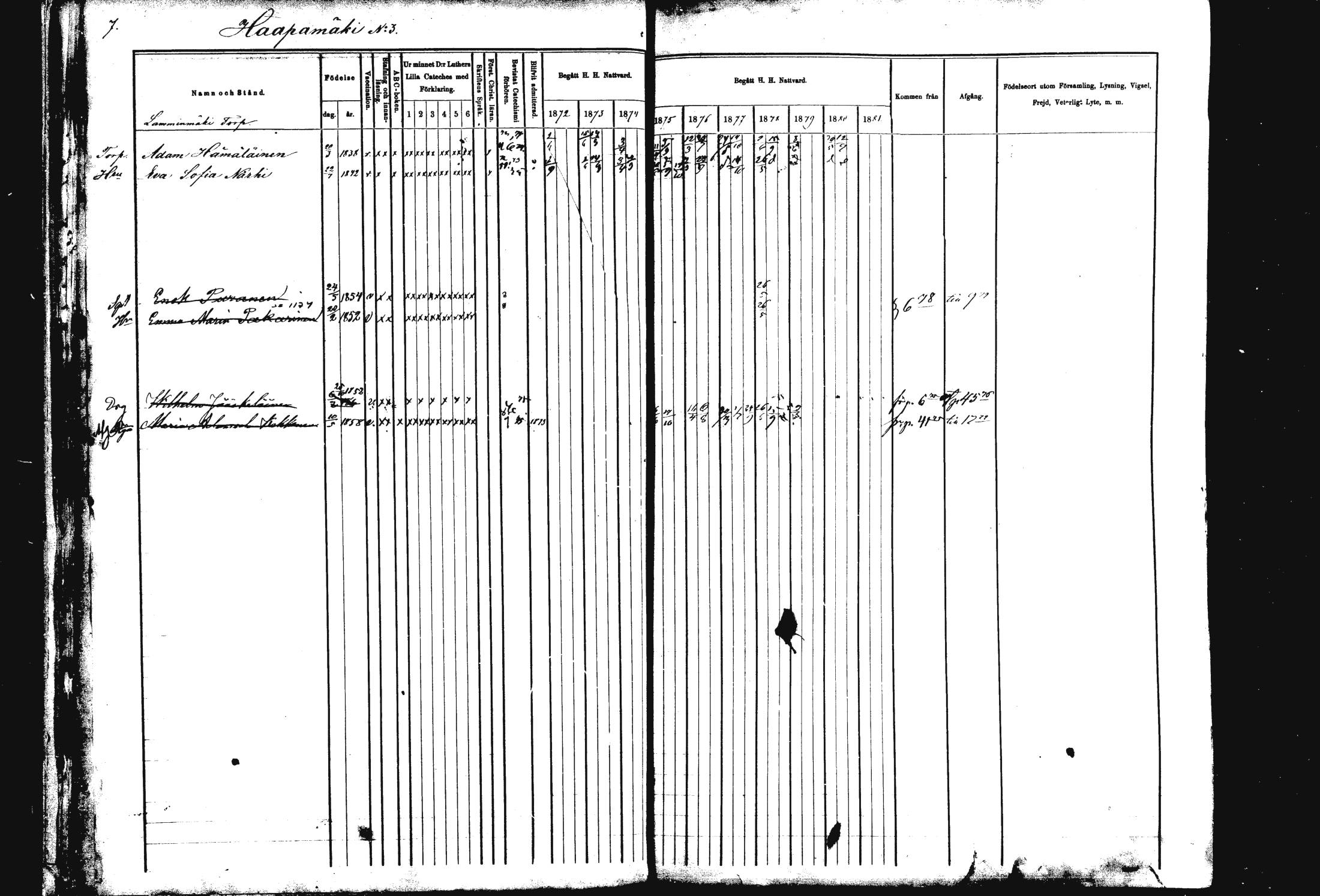 [ ../kirjat/Kirkonkirjat/rautalampi/rippikirja_1872-1881_mko185-202/kuvat/7.jpg ]