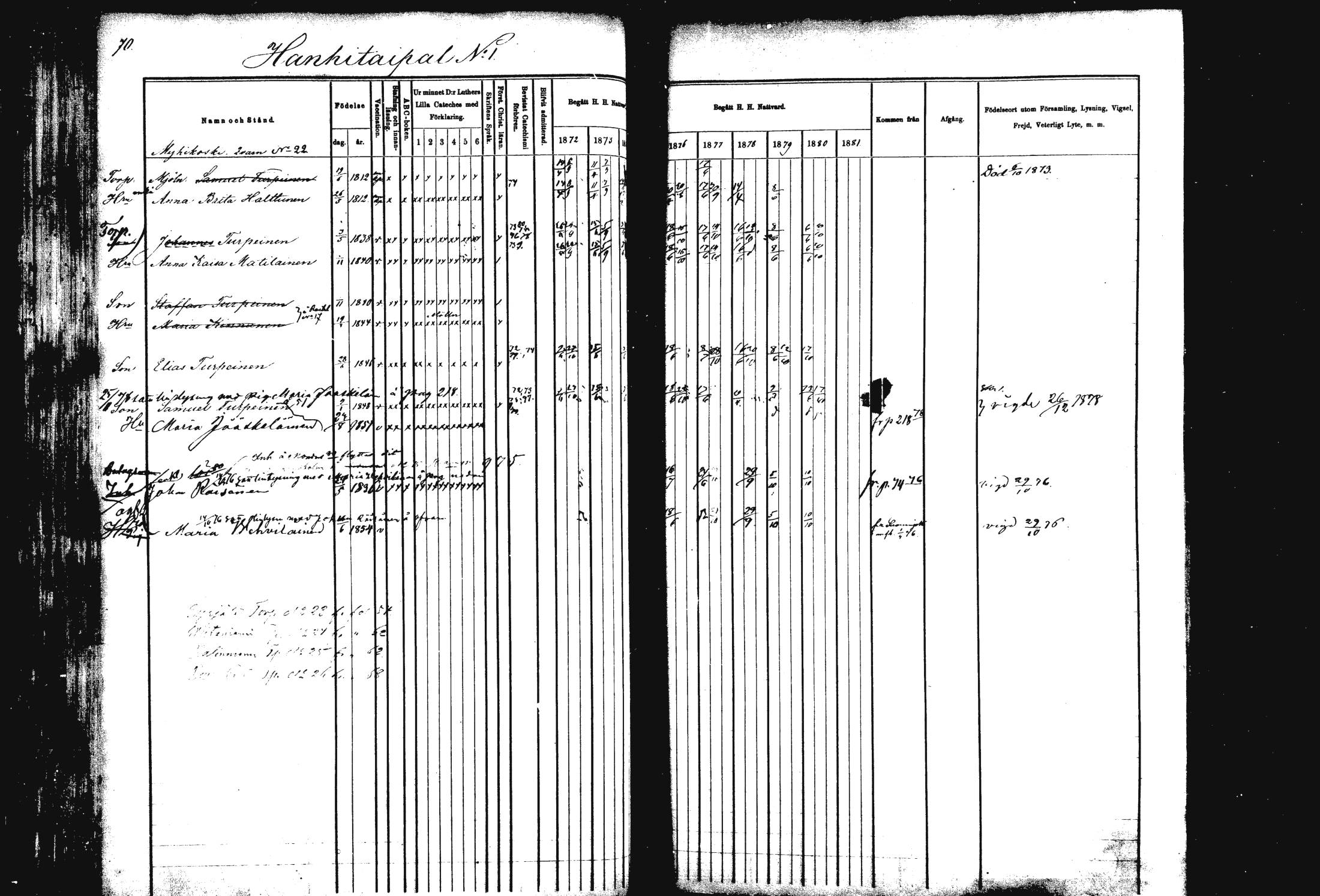 [ ../kirjat/Kirkonkirjat/rautalampi/rippikirja_1872-1881_mko185-202/kuvat/70.jpg ]
