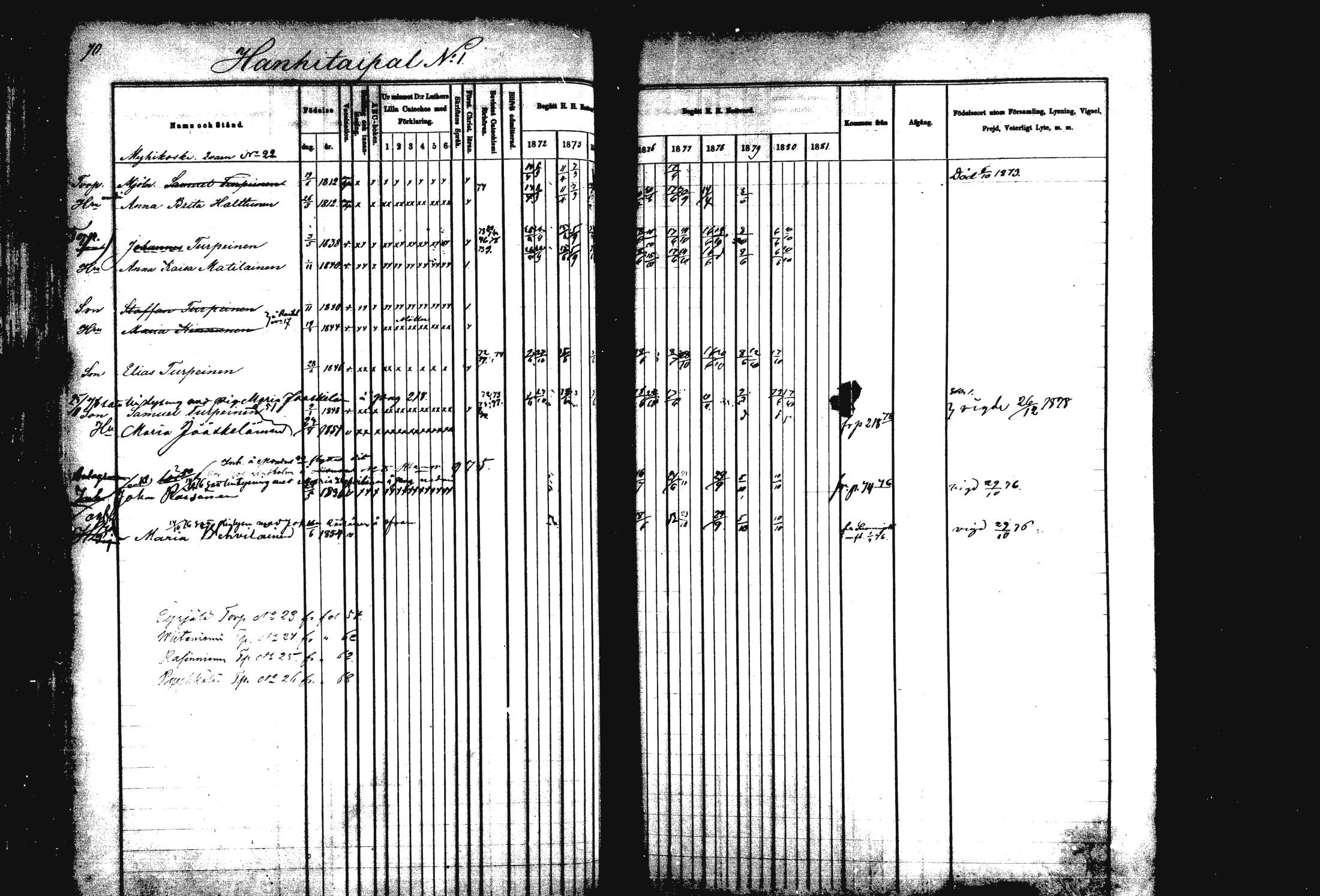 [ ../kirjat/Kirkonkirjat/rautalampi/rippikirja_1872-1881_mko185-202/kuvat/71.jpg ]