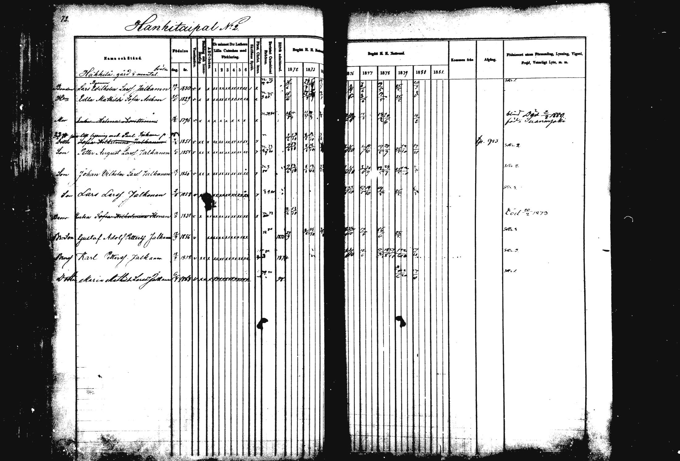 [ ../kirjat/Kirkonkirjat/rautalampi/rippikirja_1872-1881_mko185-202/kuvat/73.jpg ]