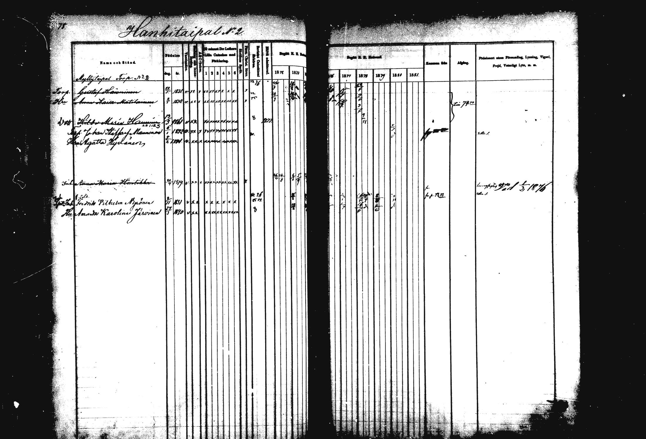 [ ../kirjat/Kirkonkirjat/rautalampi/rippikirja_1872-1881_mko185-202/kuvat/79.jpg ]