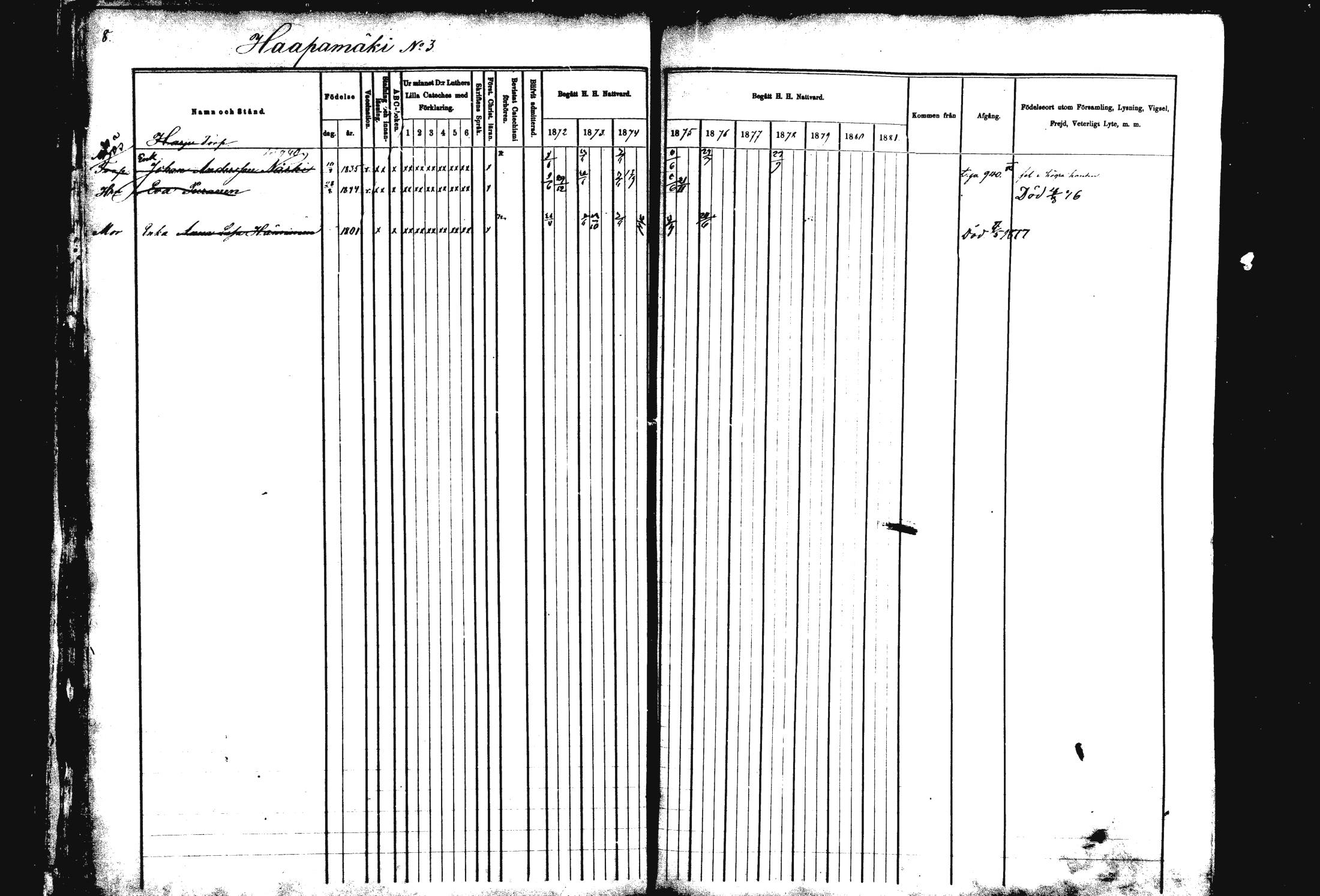 [ ../kirjat/Kirkonkirjat/rautalampi/rippikirja_1872-1881_mko185-202/kuvat/8.jpg ]