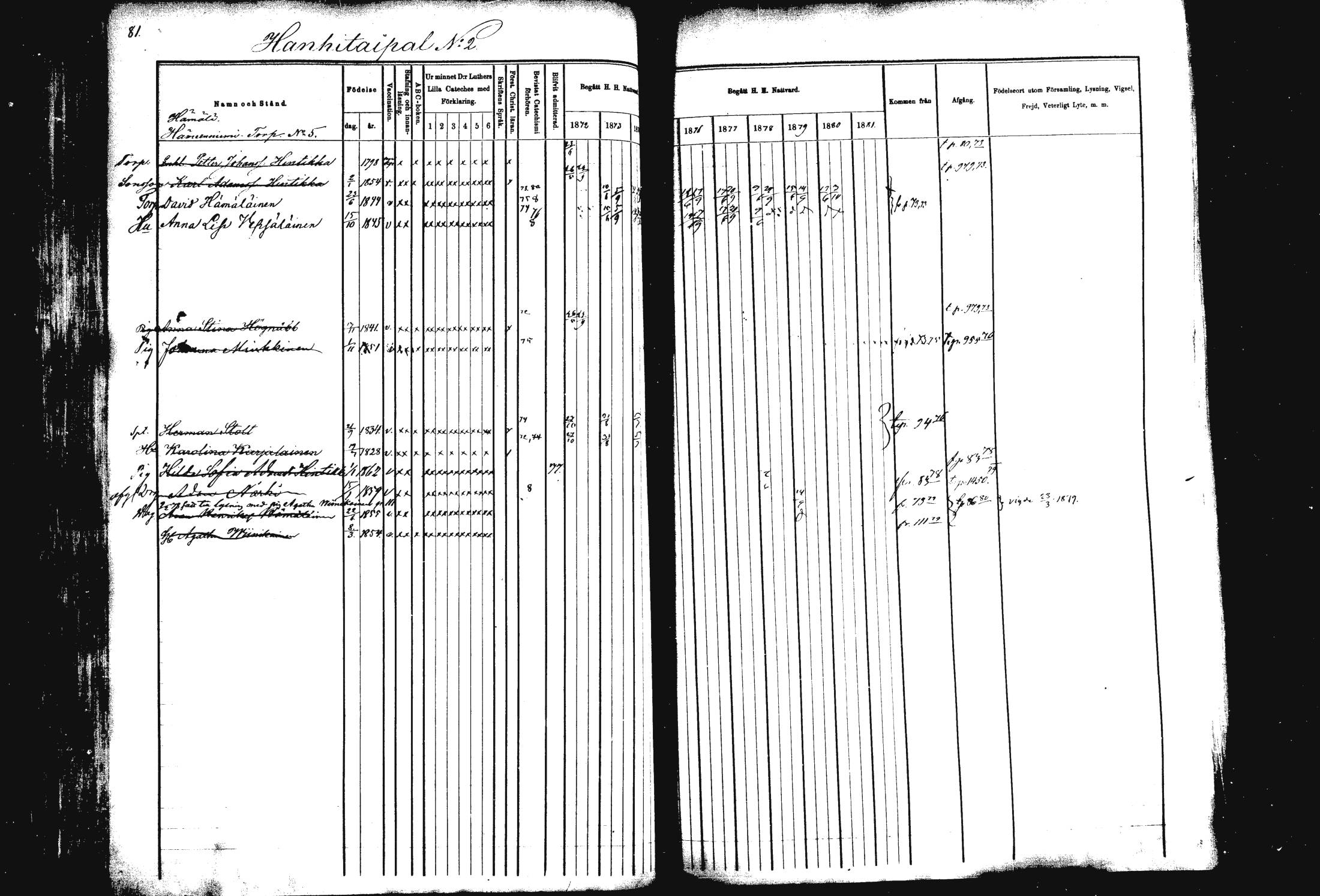 [ ../kirjat/Kirkonkirjat/rautalampi/rippikirja_1872-1881_mko185-202/kuvat/82.jpg ]