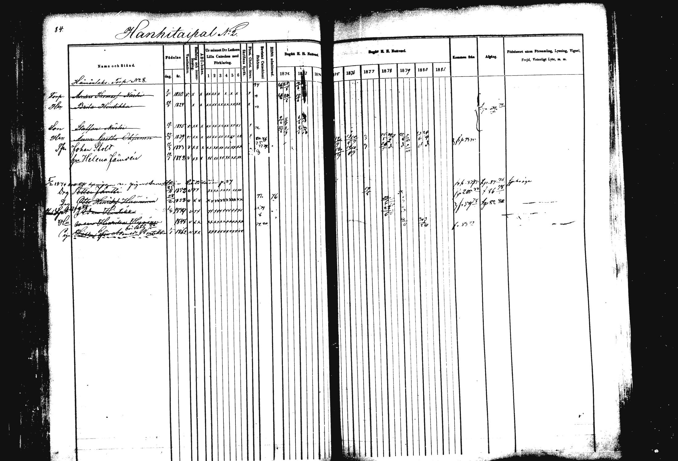 [ ../kirjat/Kirkonkirjat/rautalampi/rippikirja_1872-1881_mko185-202/kuvat/85.jpg ]