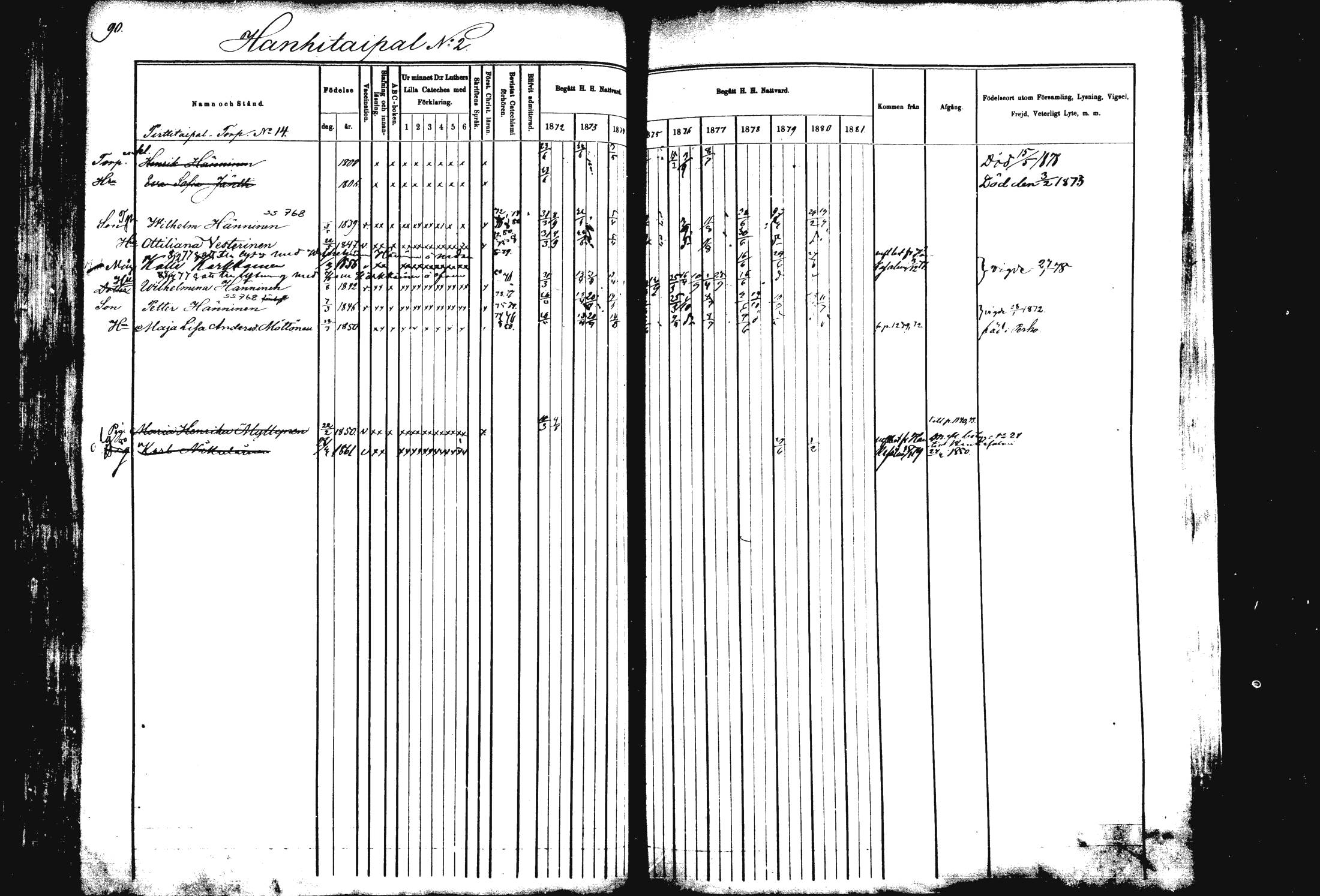 [ ../kirjat/Kirkonkirjat/rautalampi/rippikirja_1872-1881_mko185-202/kuvat/91.jpg ]