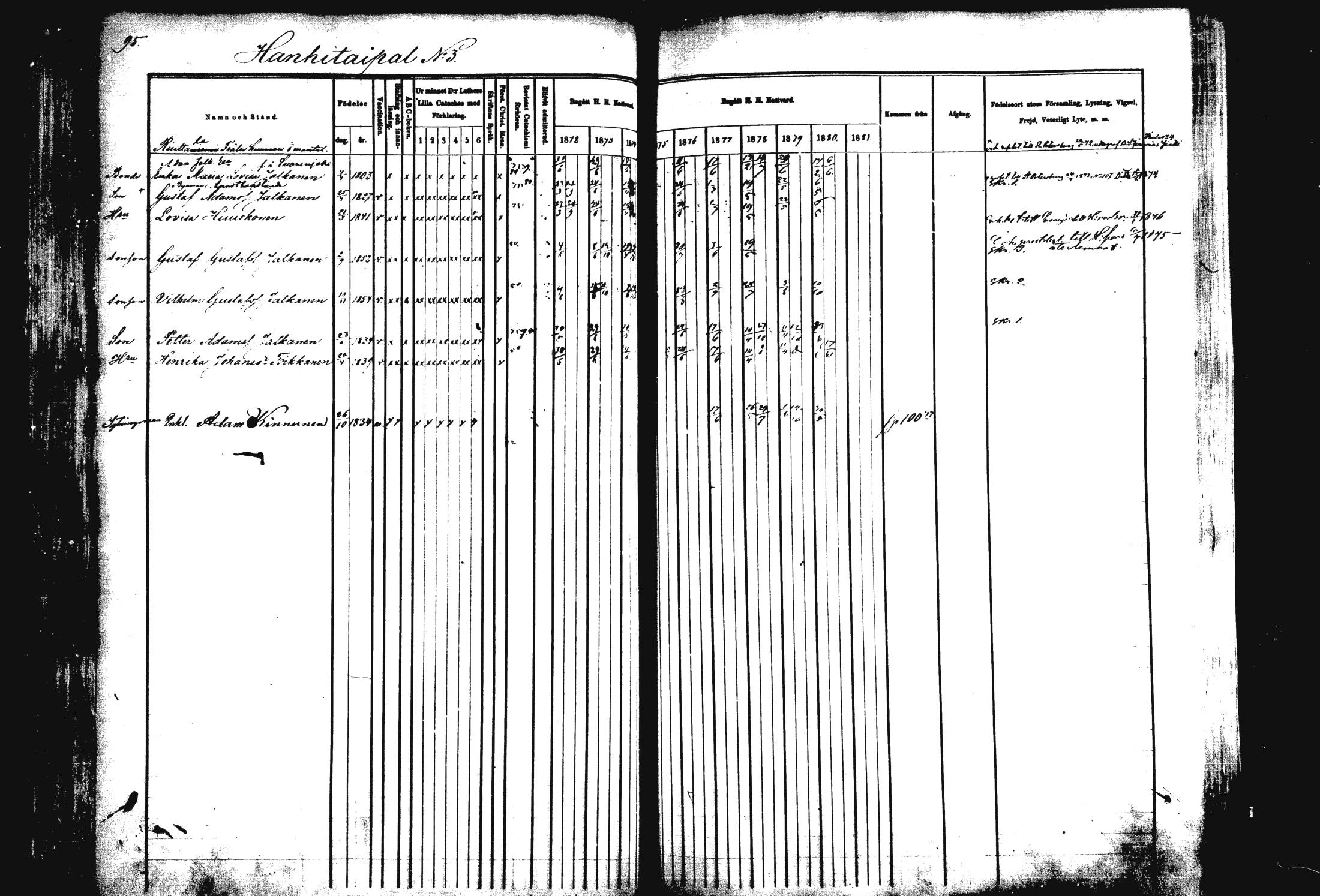 [ ../kirjat/Kirkonkirjat/rautalampi/rippikirja_1872-1881_mko185-202/kuvat/96.jpg ]