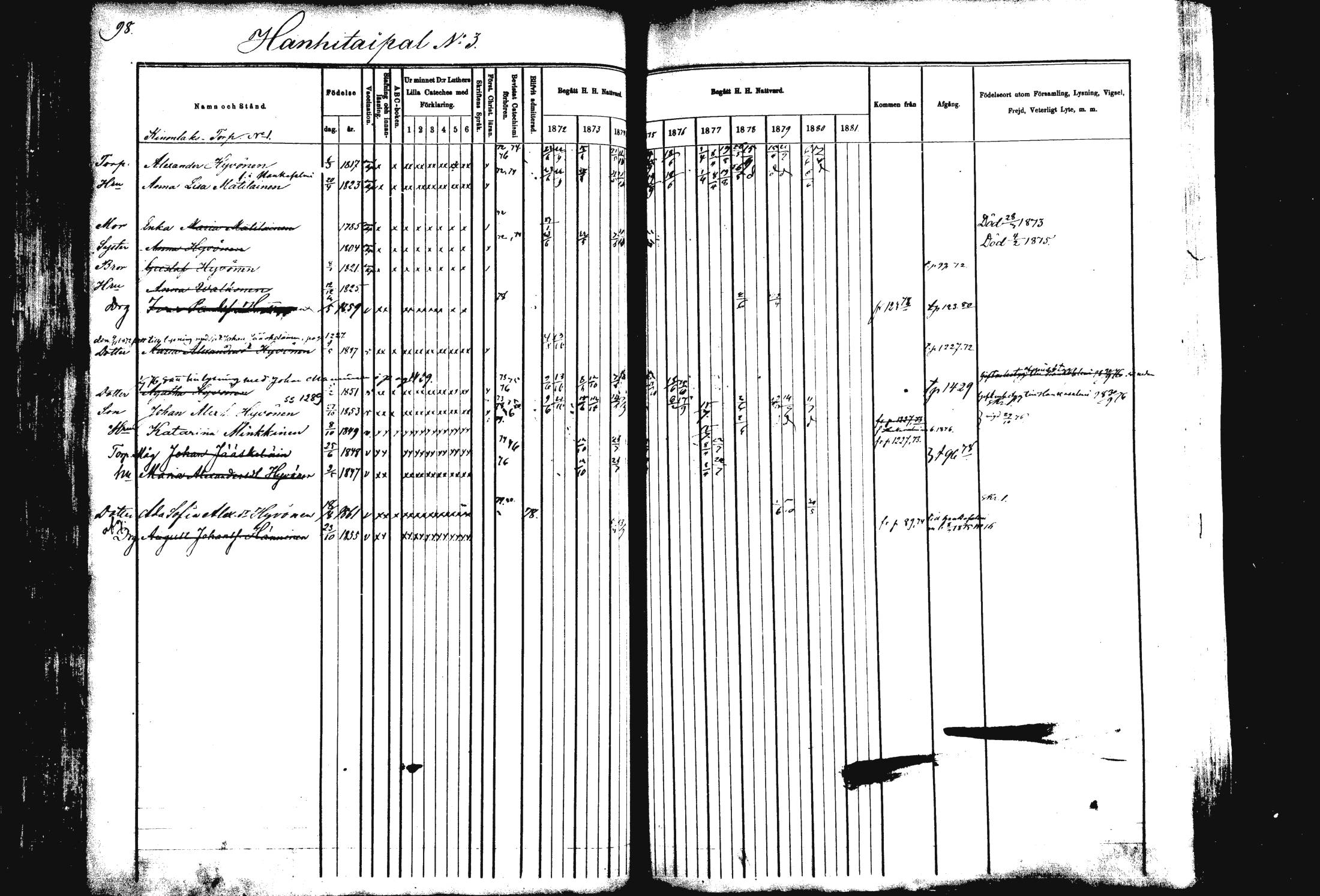 [ ../kirjat/Kirkonkirjat/rautalampi/rippikirja_1872-1881_mko185-202/kuvat/99.jpg ]