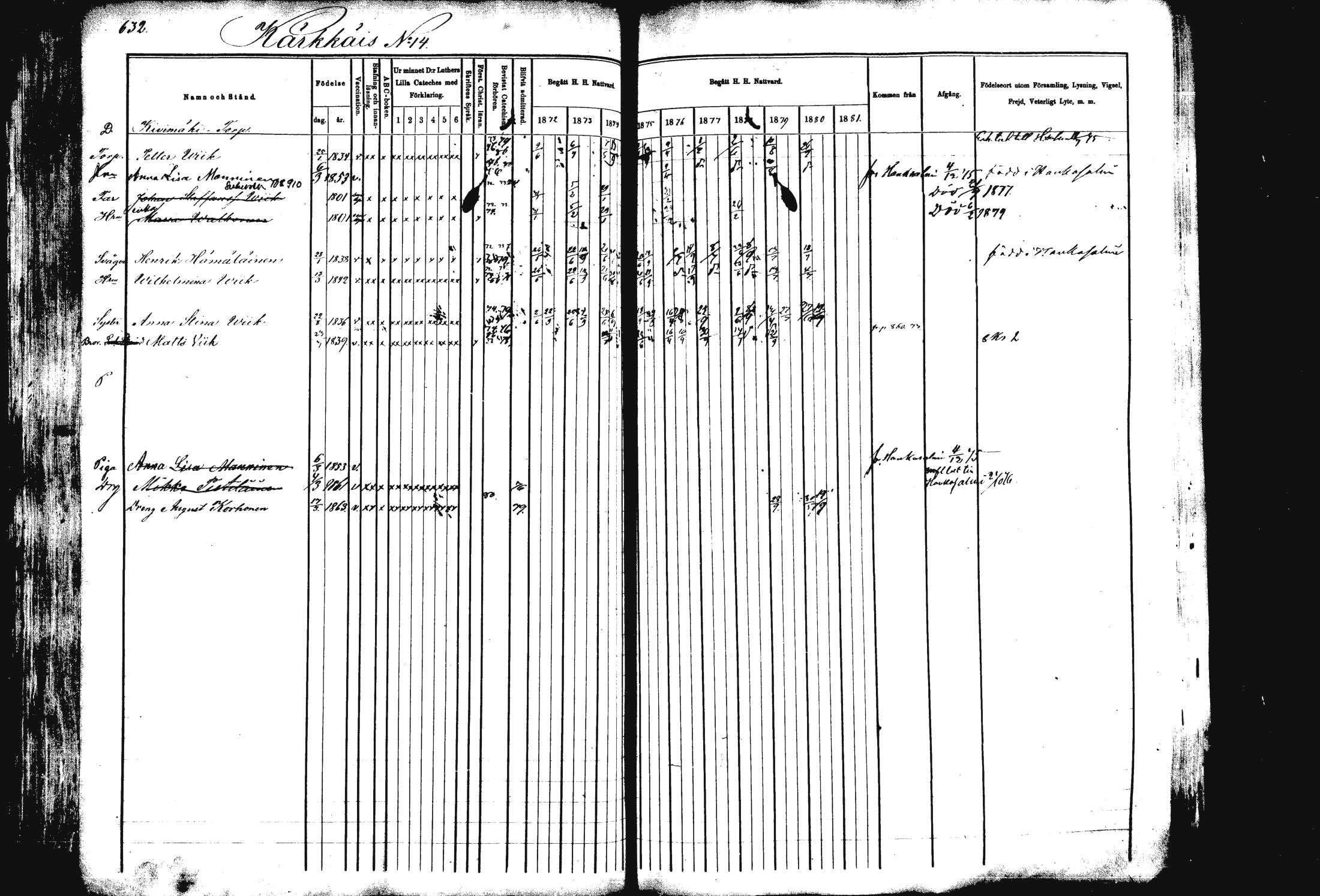 [ ../kirjat/Kirkonkirjat/rautalampi/rippikirja_1872-1881_mko203-219/kuvat/101.jpg ]
