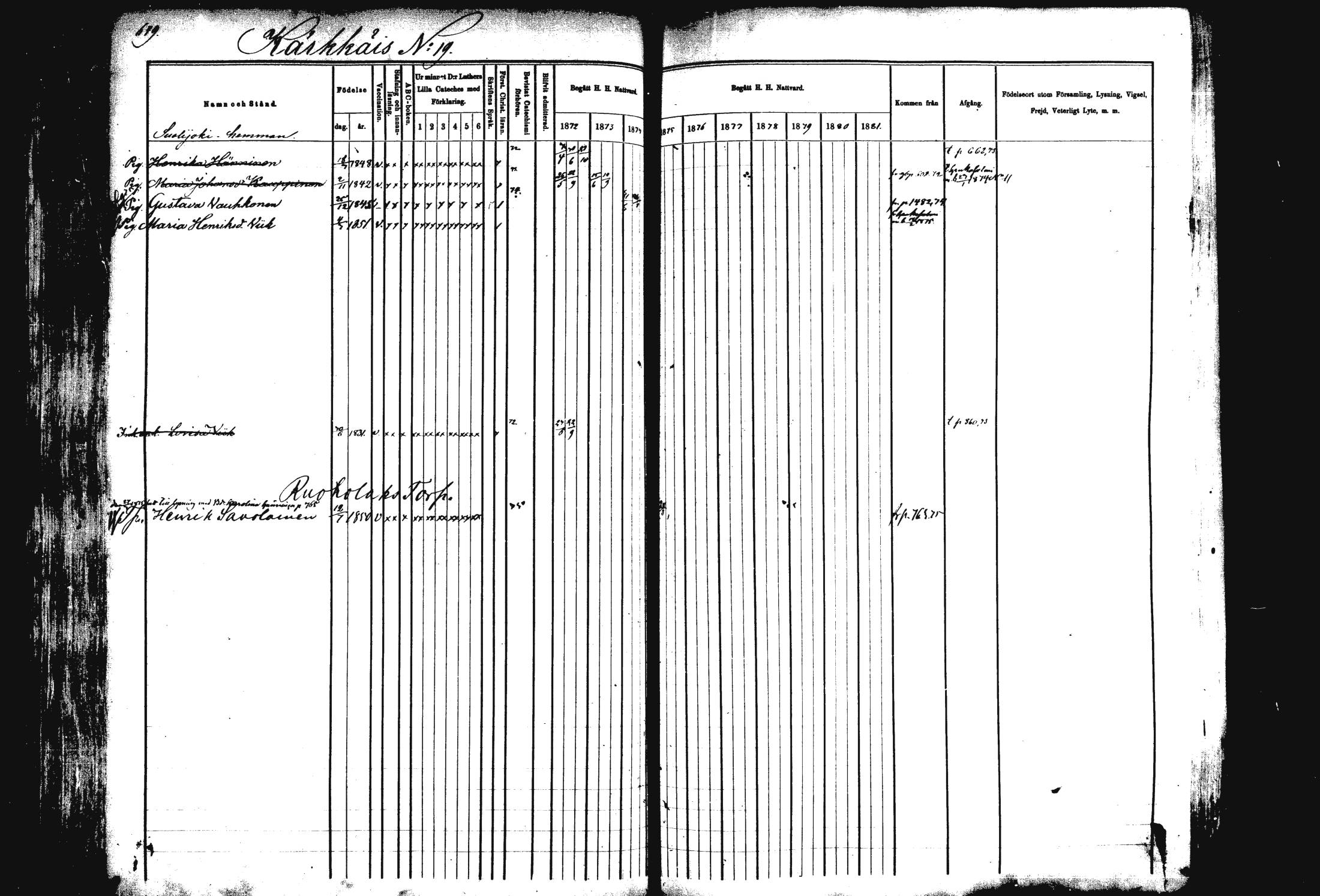 [ ../kirjat/Kirkonkirjat/rautalampi/rippikirja_1872-1881_mko203-219/kuvat/118.jpg ]