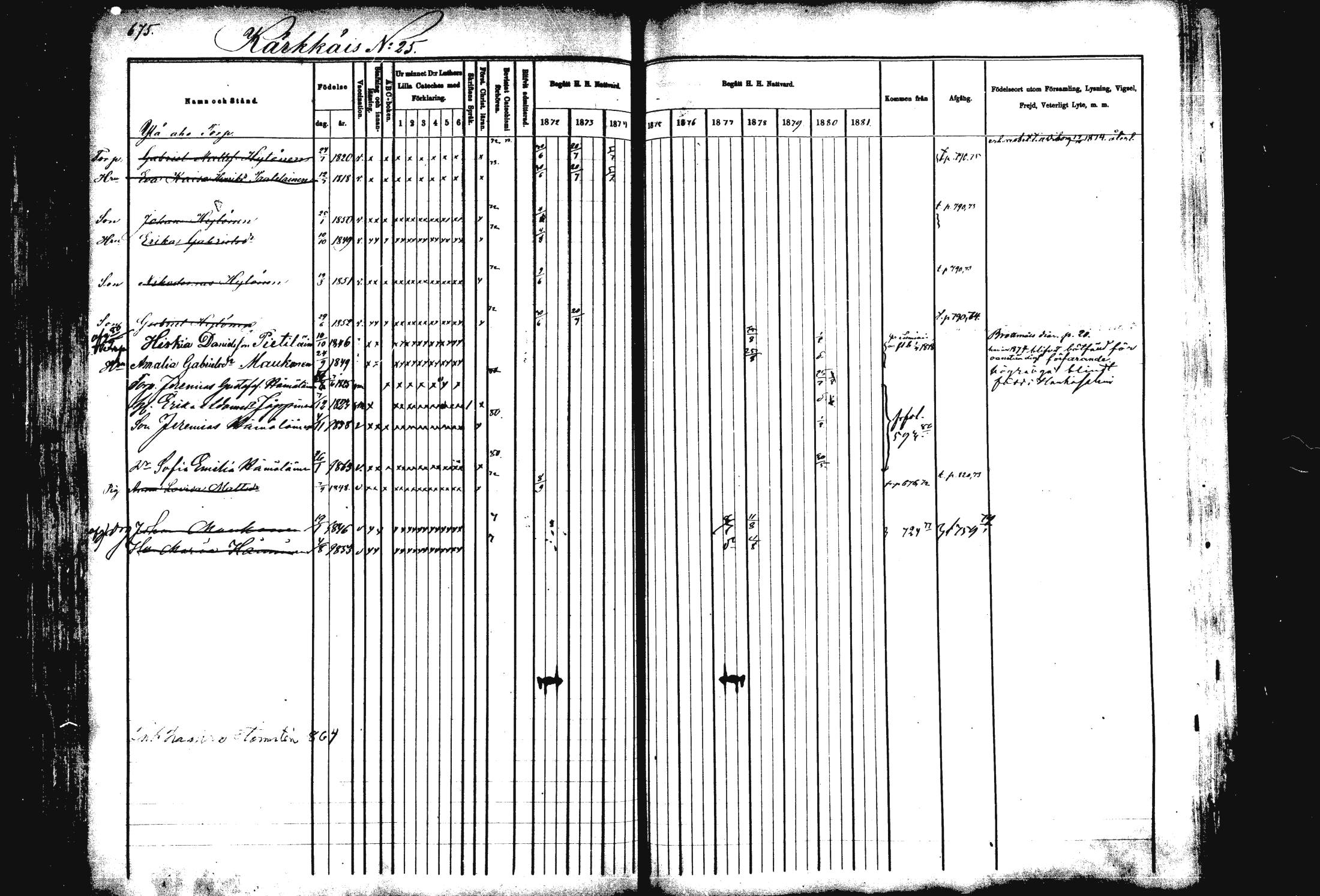 [ ../kirjat/Kirkonkirjat/rautalampi/rippikirja_1872-1881_mko203-219/kuvat/144.jpg ]