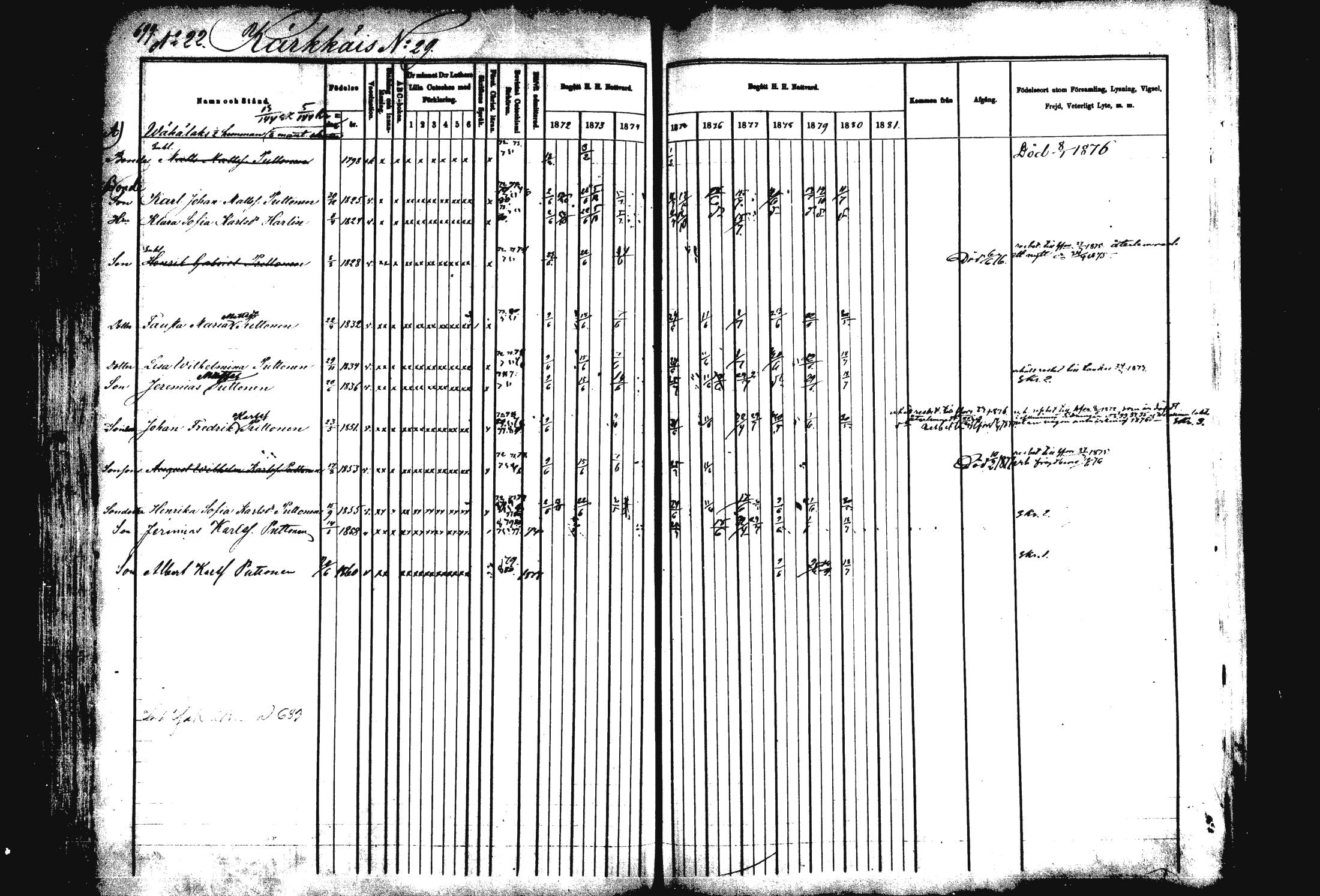 [ ../kirjat/Kirkonkirjat/rautalampi/rippikirja_1872-1881_mko203-219/kuvat/168.jpg ]