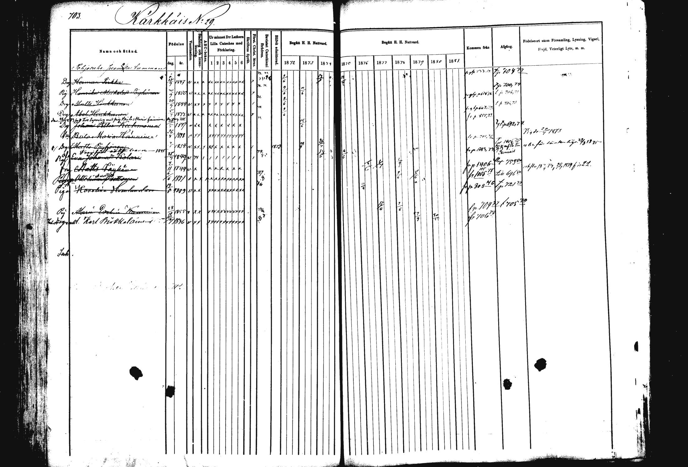 [ ../kirjat/Kirkonkirjat/rautalampi/rippikirja_1872-1881_mko203-219/kuvat/172.jpg ]