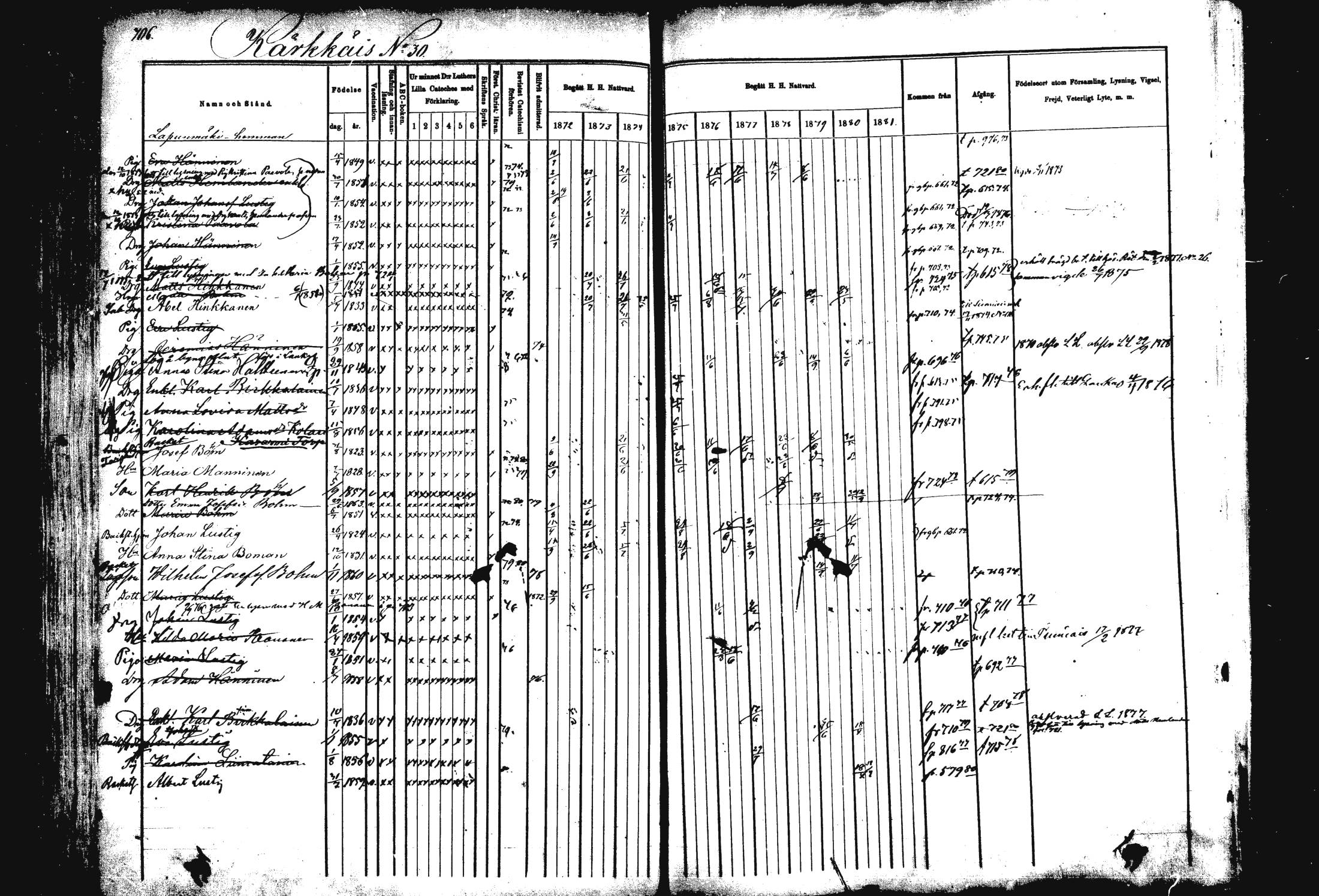 [ ../kirjat/Kirkonkirjat/rautalampi/rippikirja_1872-1881_mko203-219/kuvat/175.jpg ]