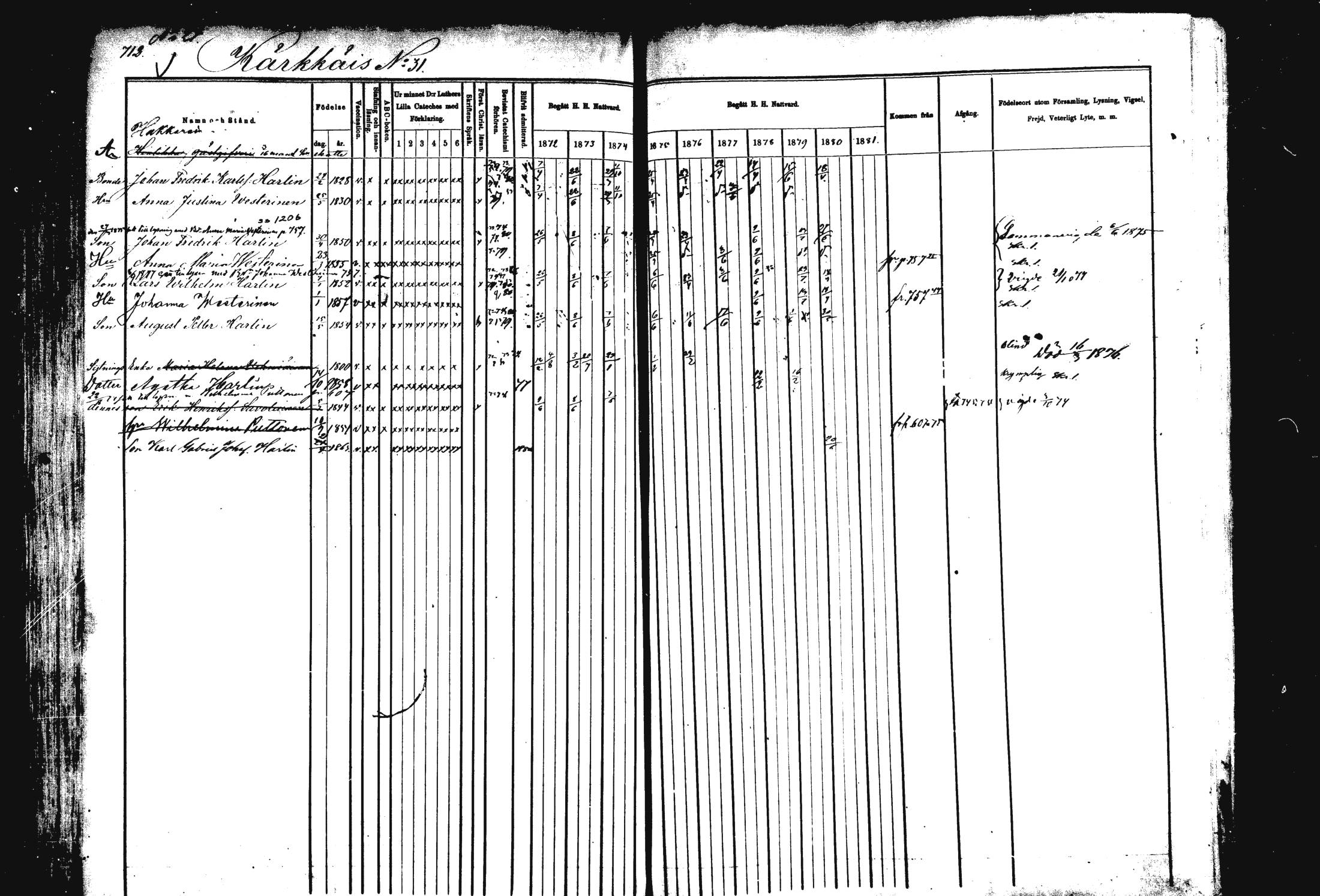 [ ../kirjat/Kirkonkirjat/rautalampi/rippikirja_1872-1881_mko203-219/kuvat/181.jpg ]