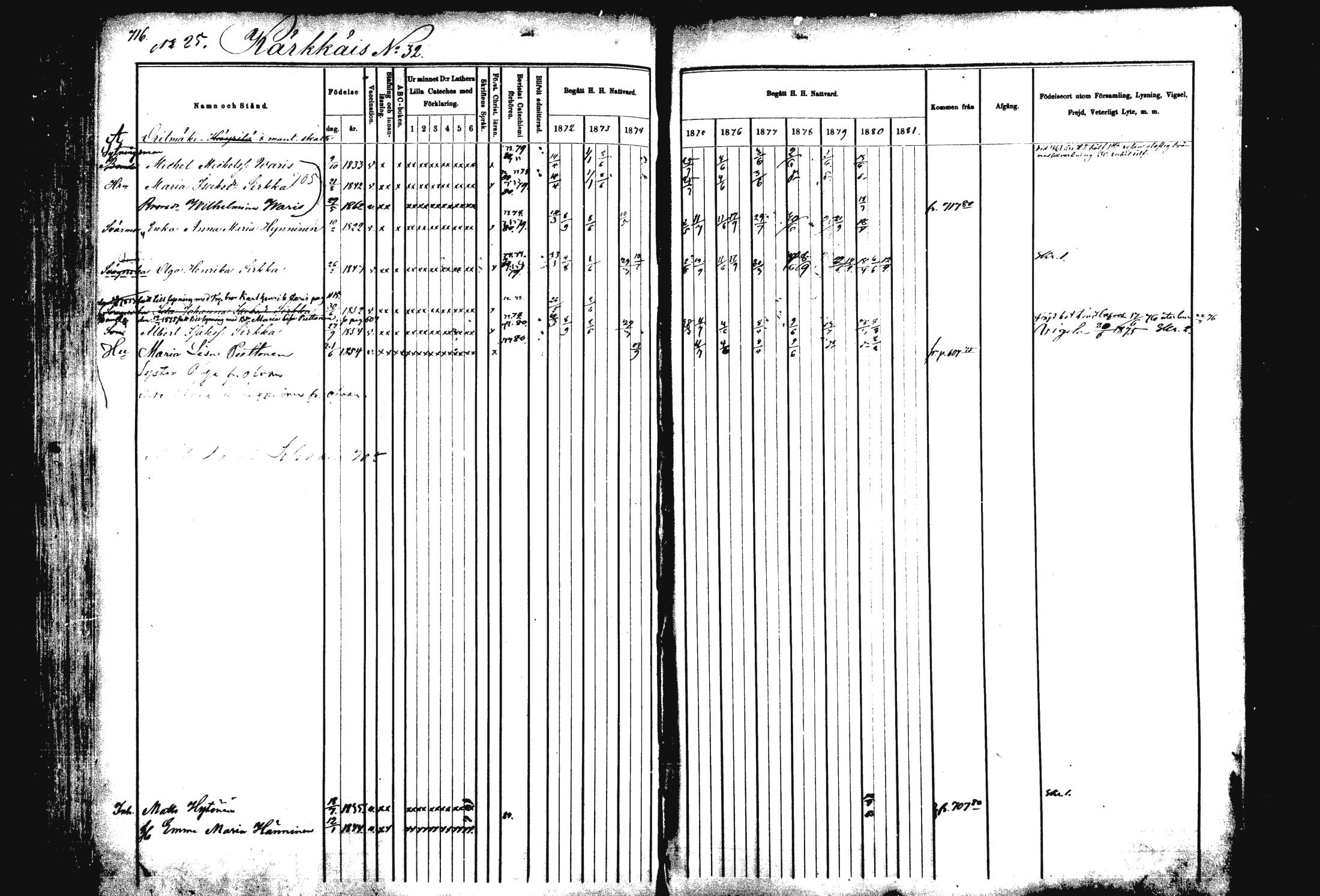 [ ../kirjat/Kirkonkirjat/rautalampi/rippikirja_1872-1881_mko203-219/kuvat/185.jpg ]