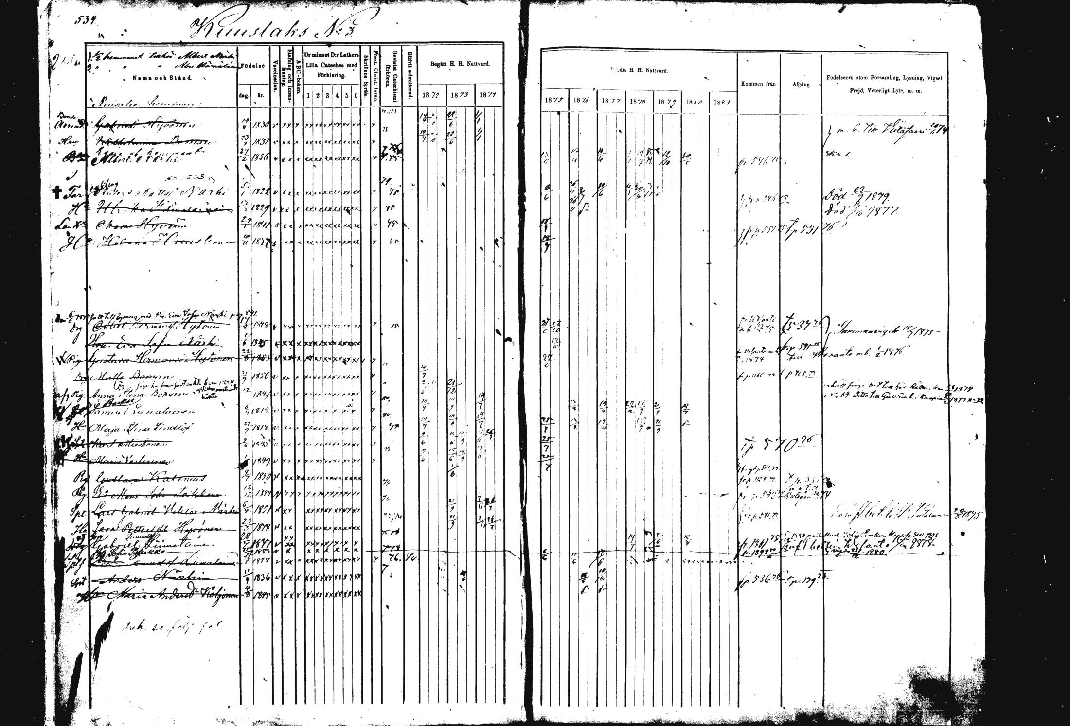 [ ../kirjat/Kirkonkirjat/rautalampi/rippikirja_1872-1881_mko203-219/kuvat/2.jpg ]