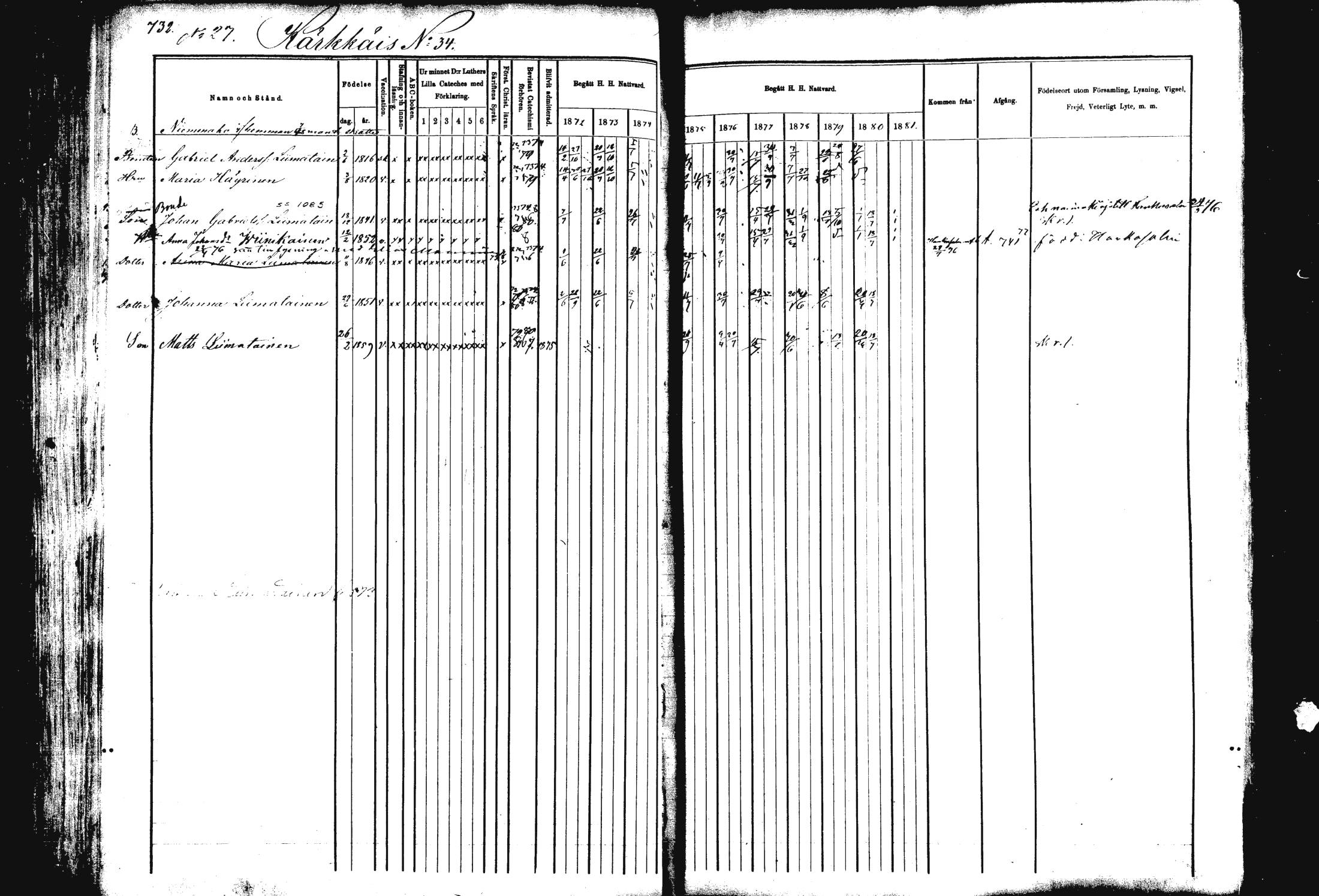 [ ../kirjat/Kirkonkirjat/rautalampi/rippikirja_1872-1881_mko203-219/kuvat/201.jpg ]
