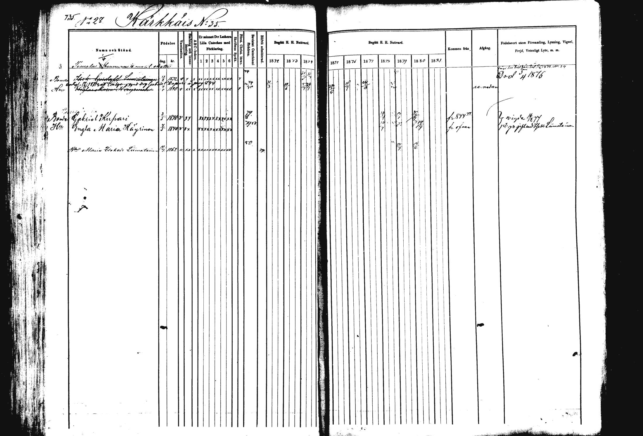[ ../kirjat/Kirkonkirjat/rautalampi/rippikirja_1872-1881_mko203-219/kuvat/204.jpg ]