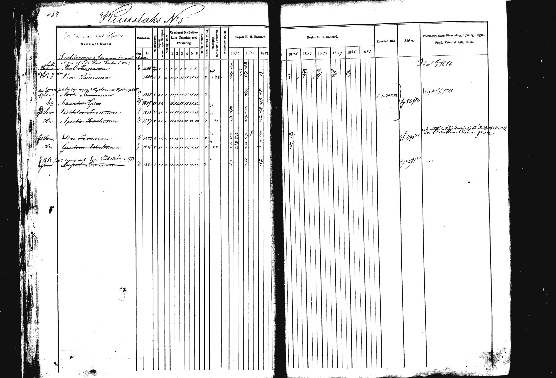 [ ../kirjat/Kirkonkirjat/rautalampi/rippikirja_1872-1881_mko203-219/kuvat/22.jpg ]
