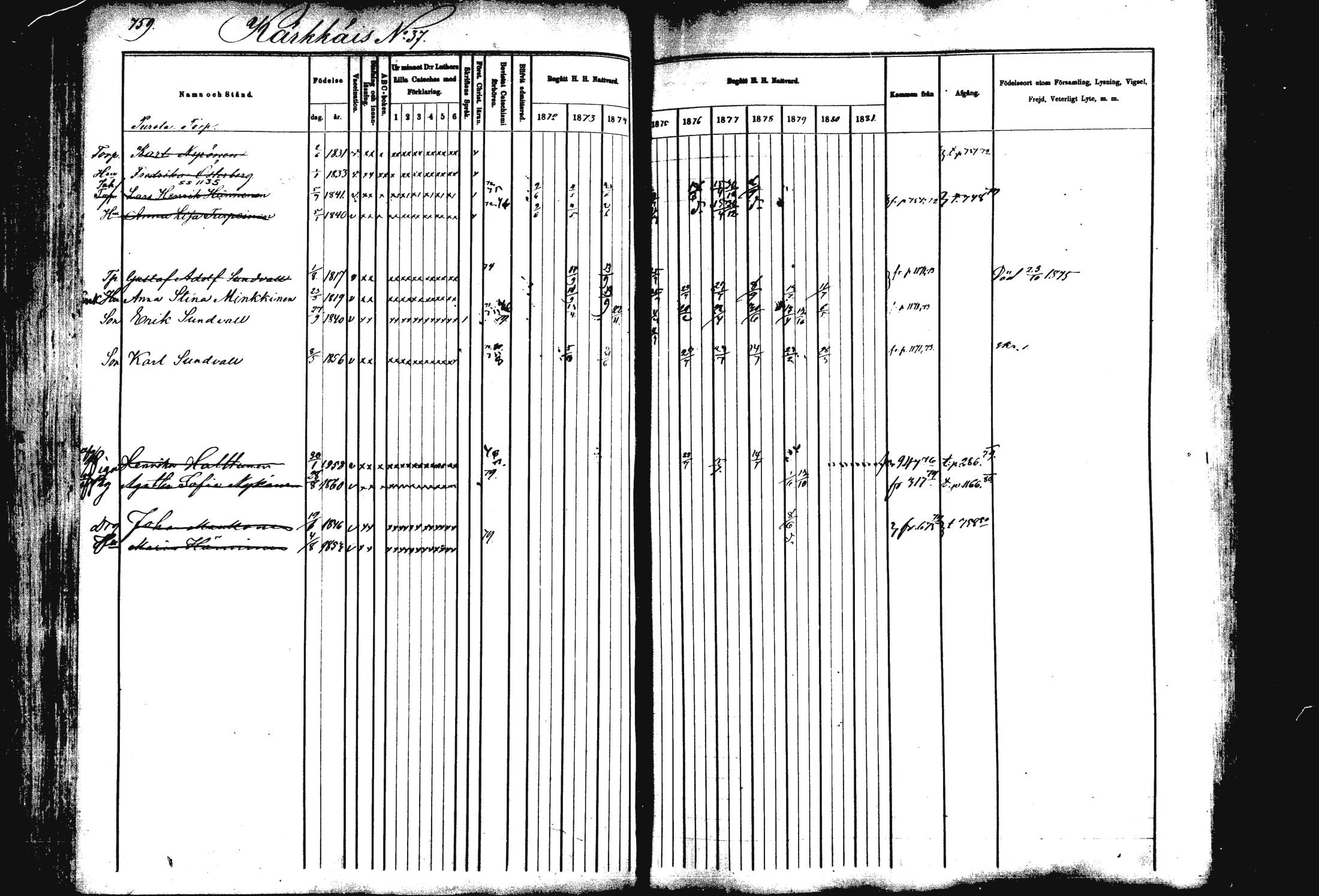 [ ../kirjat/Kirkonkirjat/rautalampi/rippikirja_1872-1881_mko203-219/kuvat/228.jpg ]