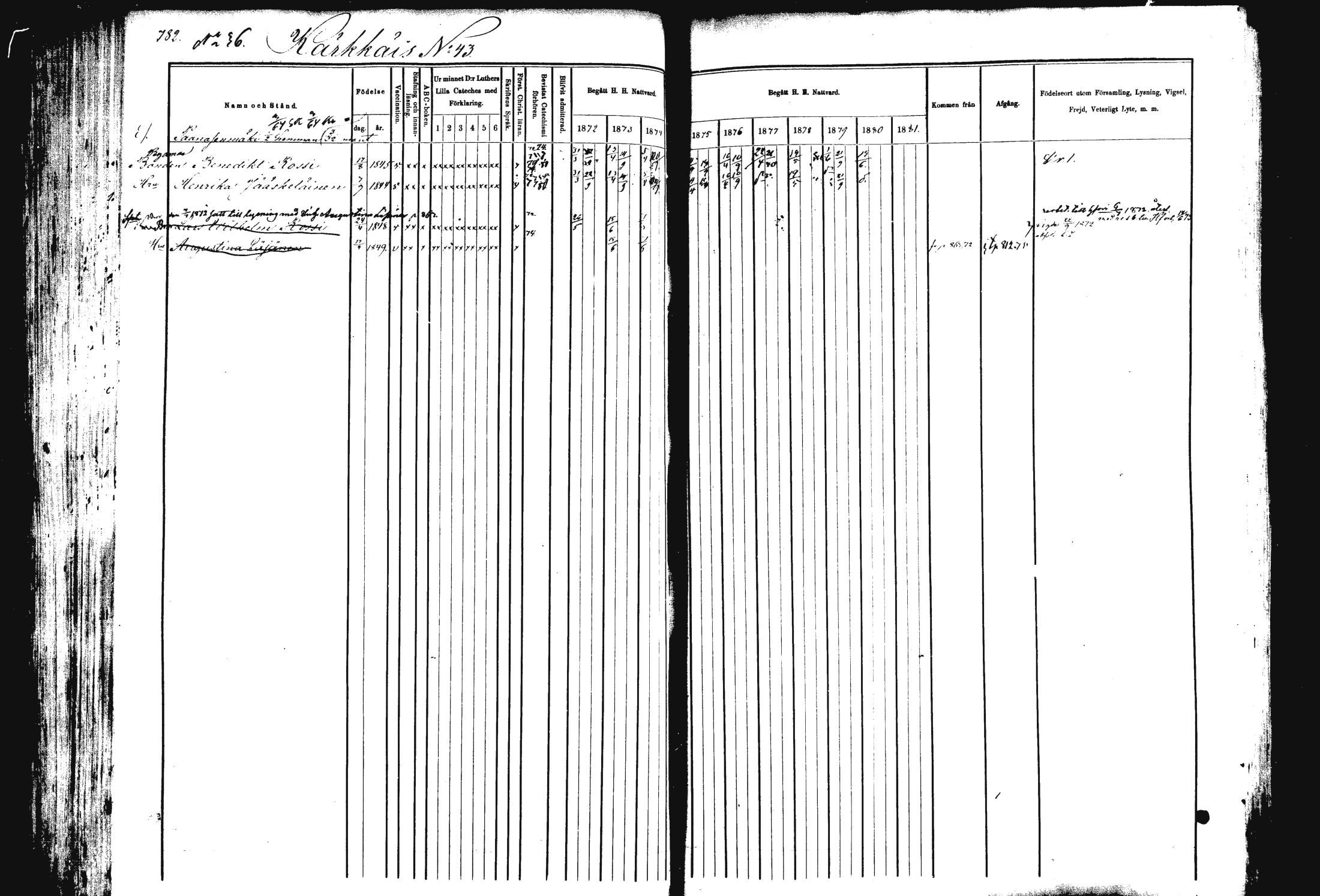 [ ../kirjat/Kirkonkirjat/rautalampi/rippikirja_1872-1881_mko203-219/kuvat/251.jpg ]