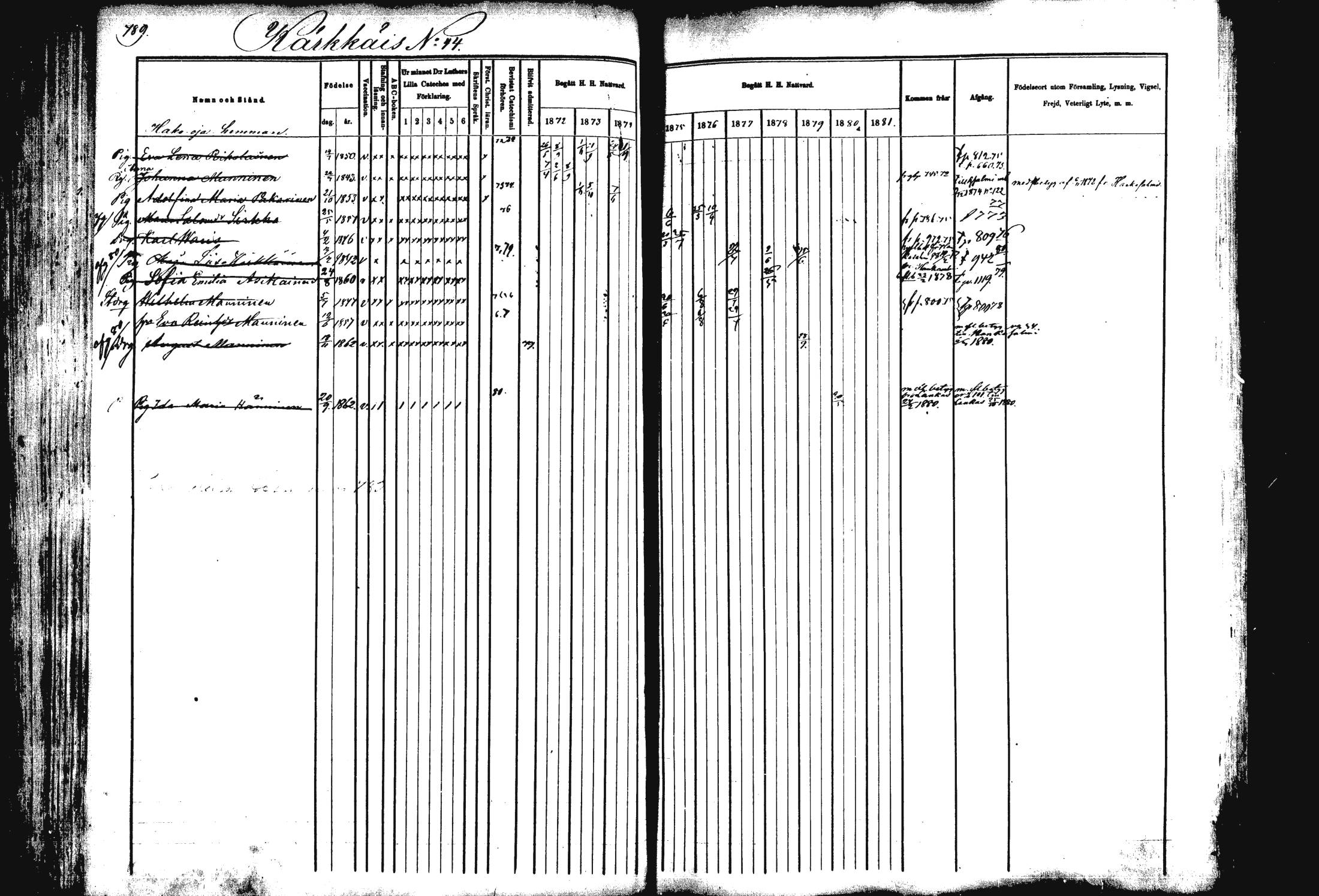 [ ../kirjat/Kirkonkirjat/rautalampi/rippikirja_1872-1881_mko203-219/kuvat/258.jpg ]
