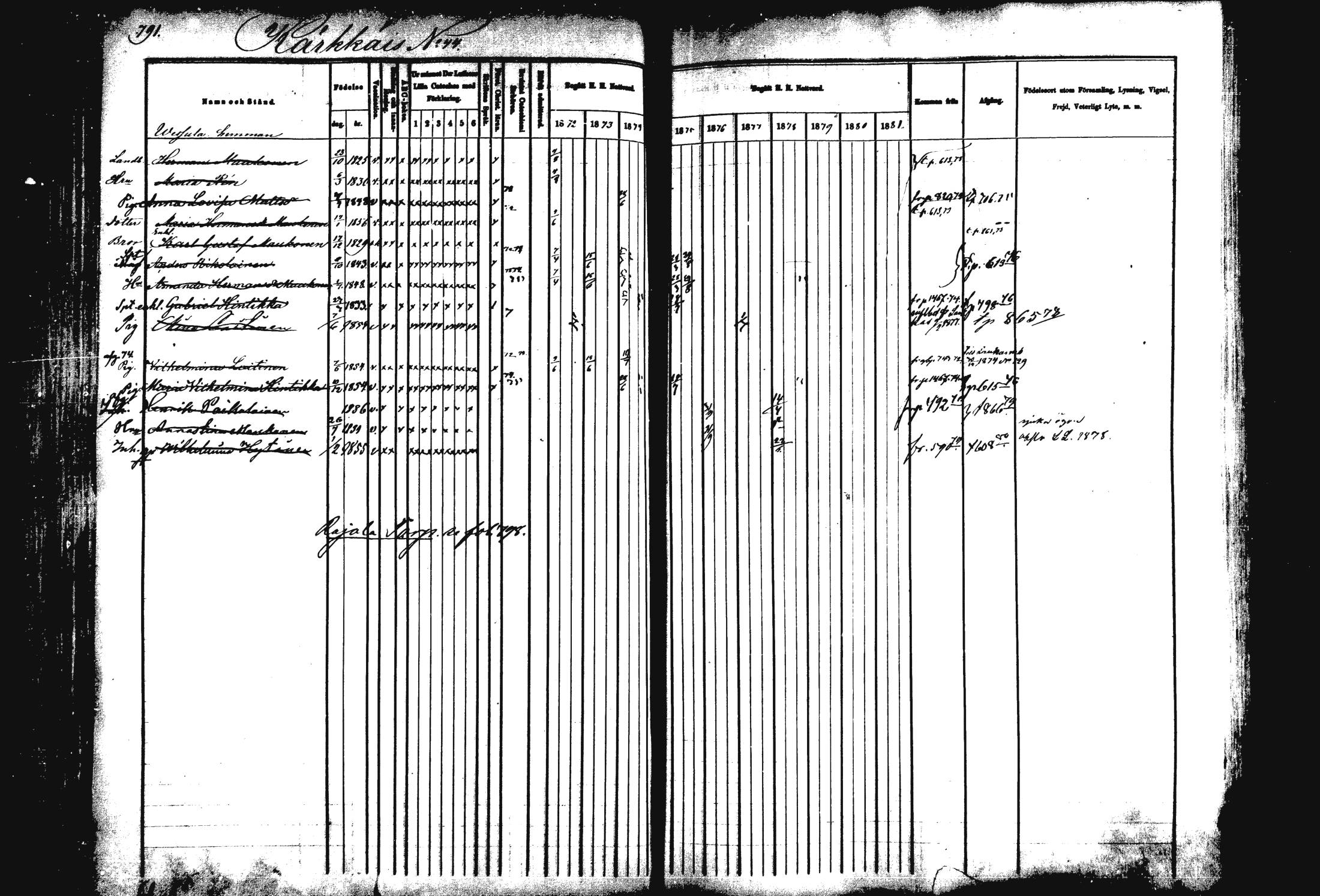 [ ../kirjat/Kirkonkirjat/rautalampi/rippikirja_1872-1881_mko203-219/kuvat/260.jpg ]