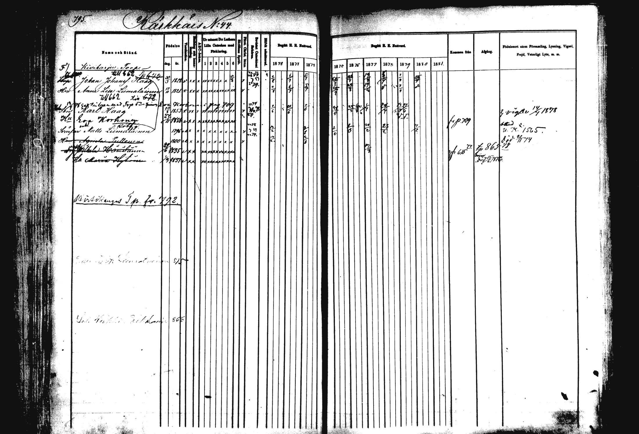 [ ../kirjat/Kirkonkirjat/rautalampi/rippikirja_1872-1881_mko203-219/kuvat/264.jpg ]