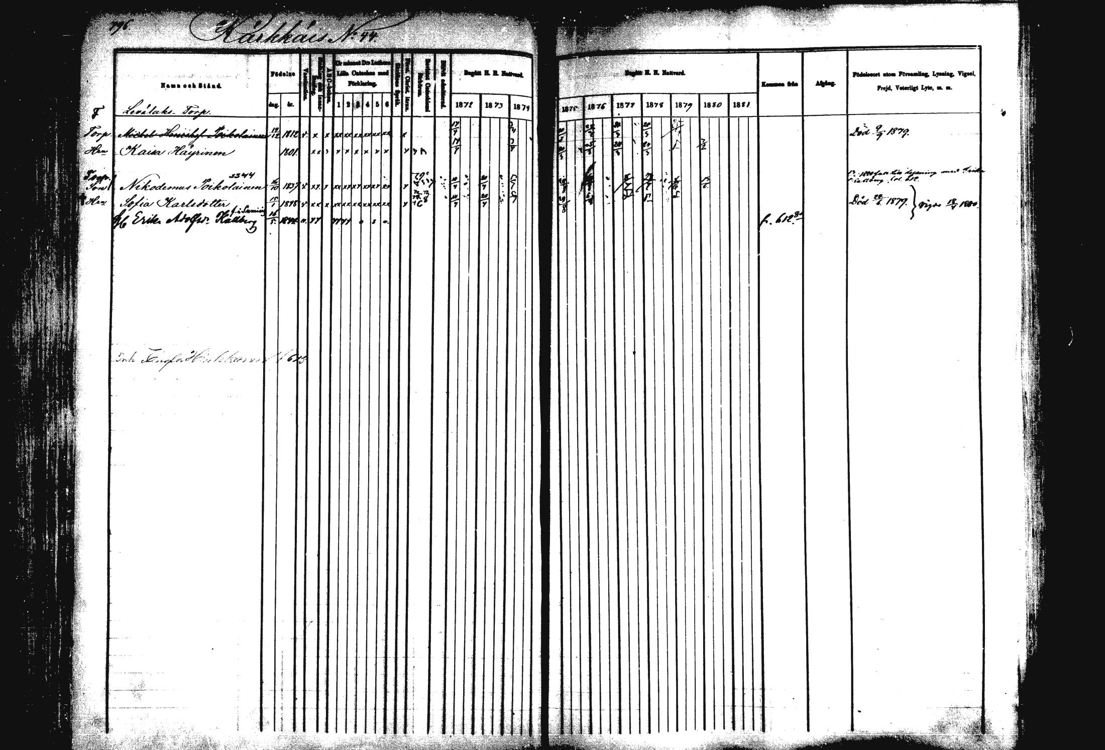 [ ../kirjat/Kirkonkirjat/rautalampi/rippikirja_1872-1881_mko203-219/kuvat/265.jpg ]