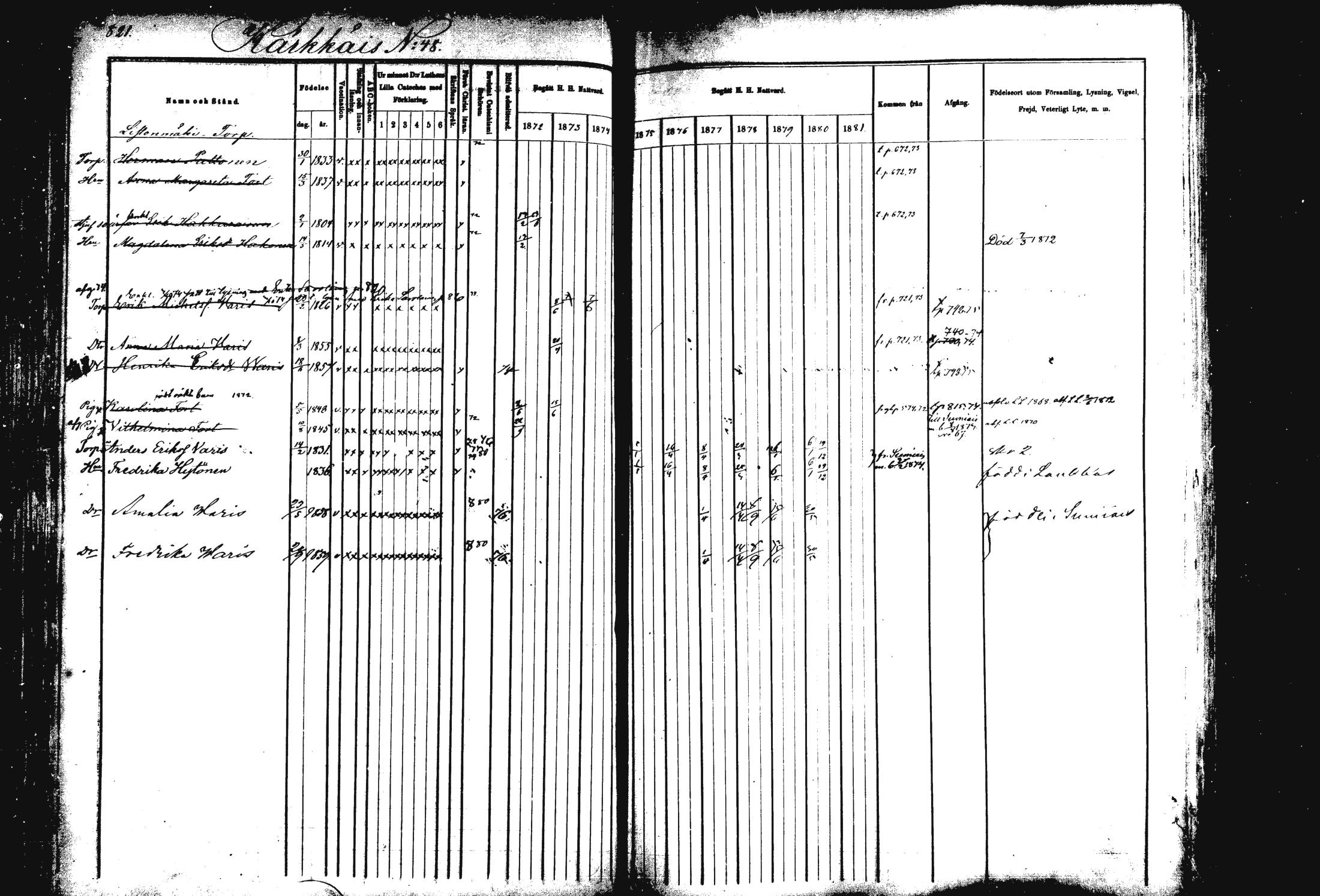[ ../kirjat/Kirkonkirjat/rautalampi/rippikirja_1872-1881_mko203-219/kuvat/290.jpg ]