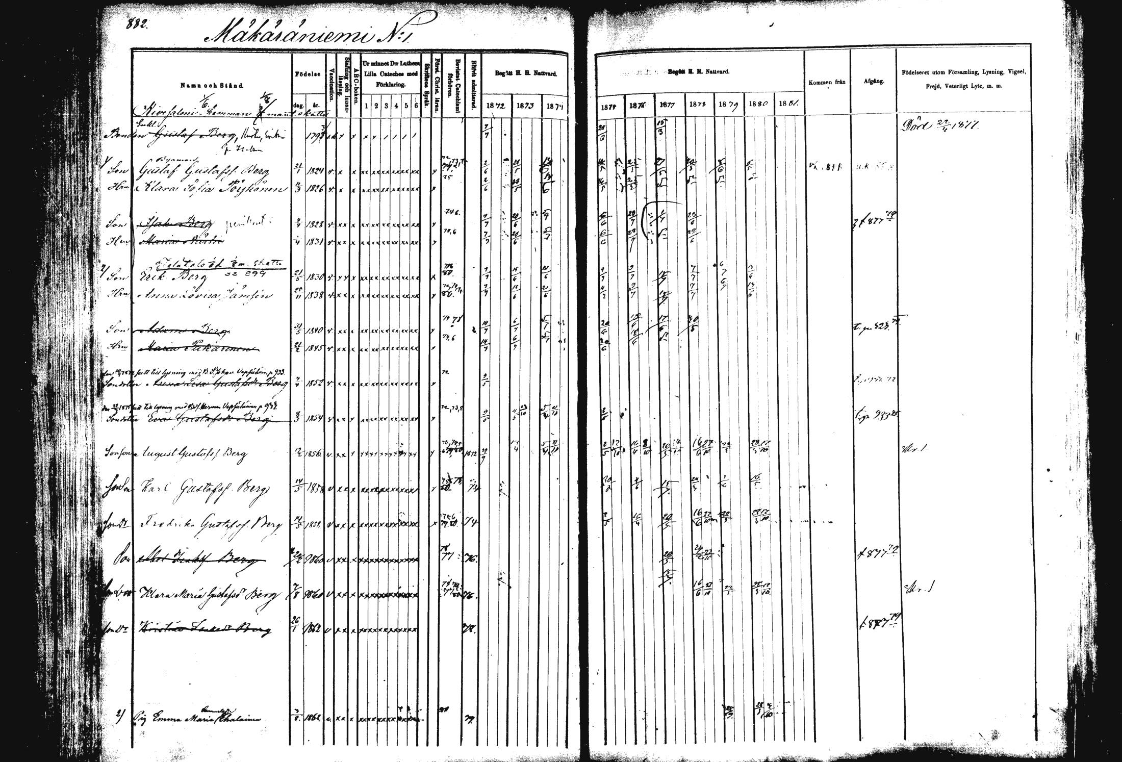[ ../kirjat/Kirkonkirjat/rautalampi/rippikirja_1872-1881_mko203-219/kuvat/354.jpg ]