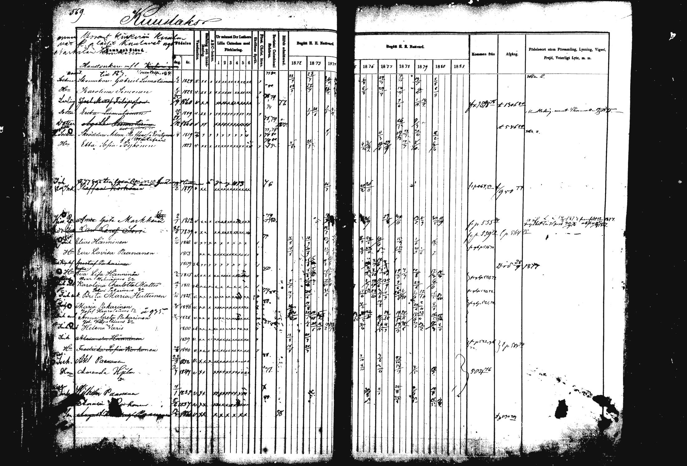 [ ../kirjat/Kirkonkirjat/rautalampi/rippikirja_1872-1881_mko203-219/kuvat/37.jpg ]