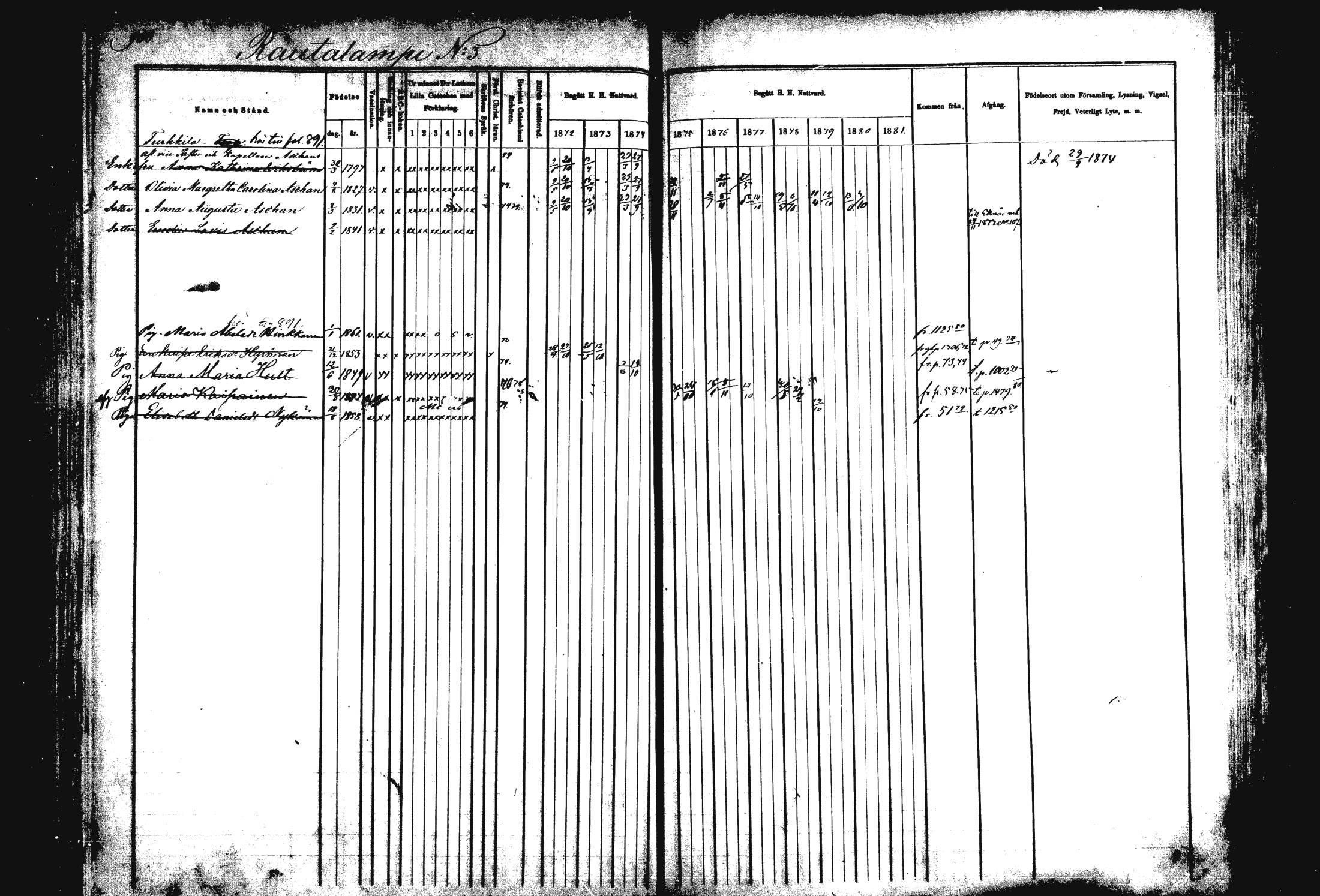[ ../kirjat/Kirkonkirjat/rautalampi/rippikirja_1872-1881_mko203-219/kuvat/372.jpg ]