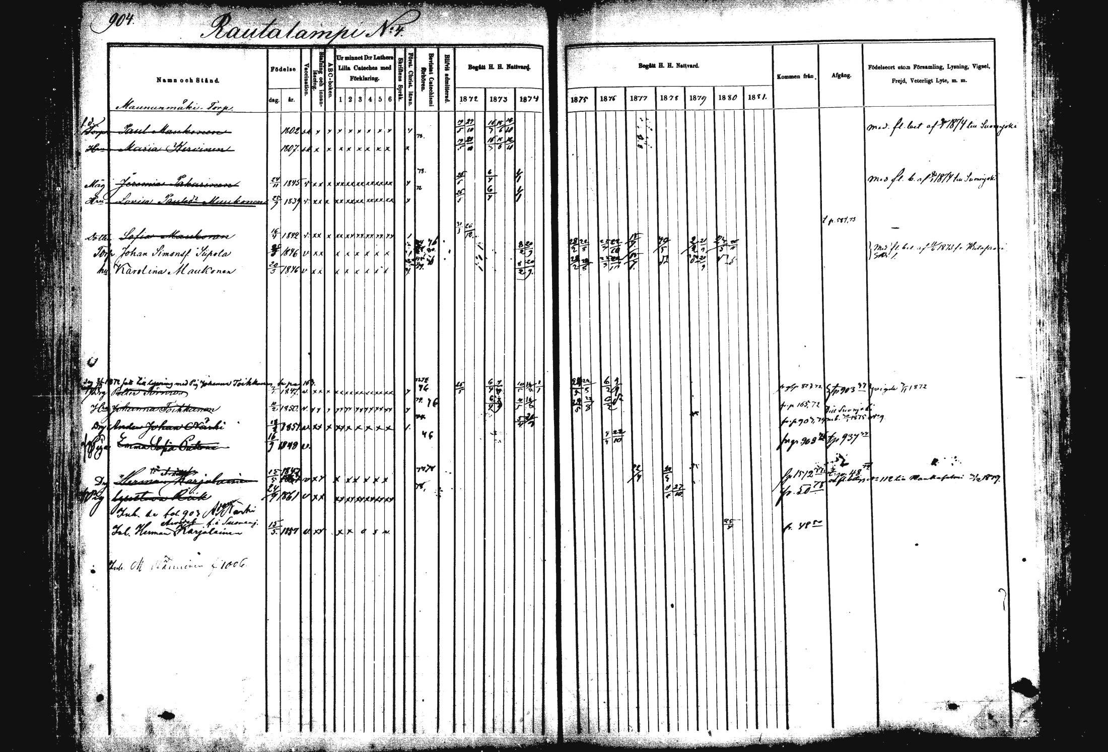 [ ../kirjat/Kirkonkirjat/rautalampi/rippikirja_1872-1881_mko203-219/kuvat/376.jpg ]