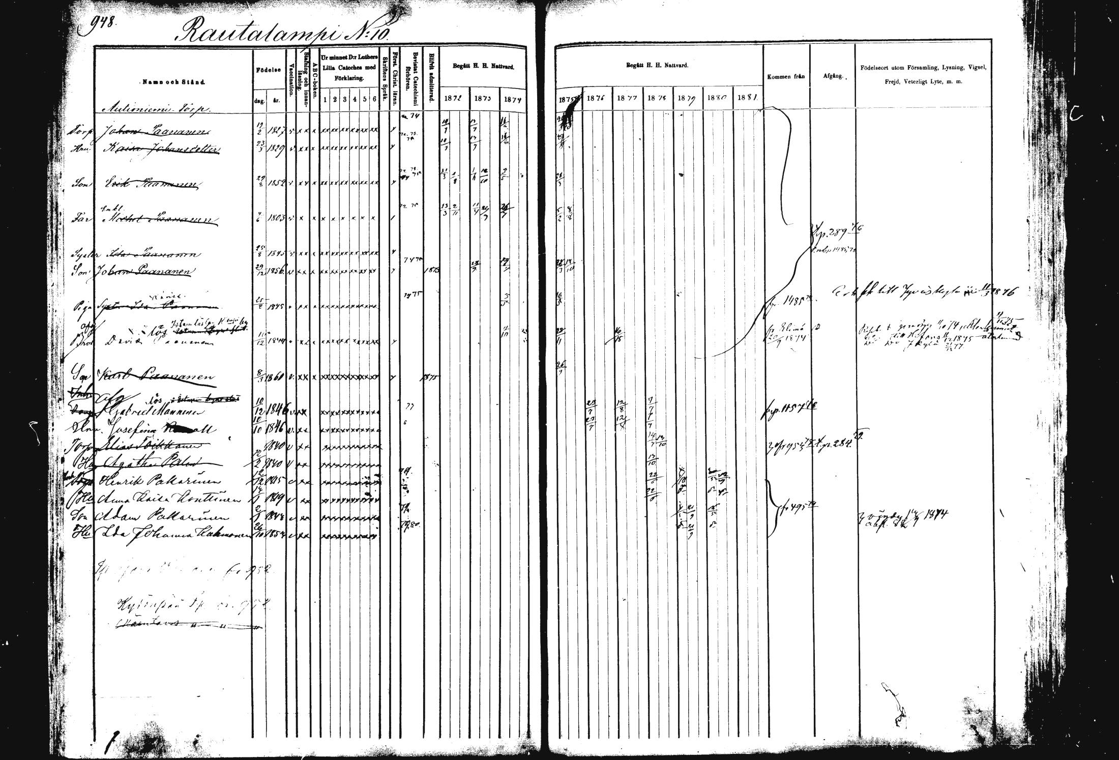 [ ../kirjat/Kirkonkirjat/rautalampi/rippikirja_1872-1881_mko203-219/kuvat/422.jpg ]