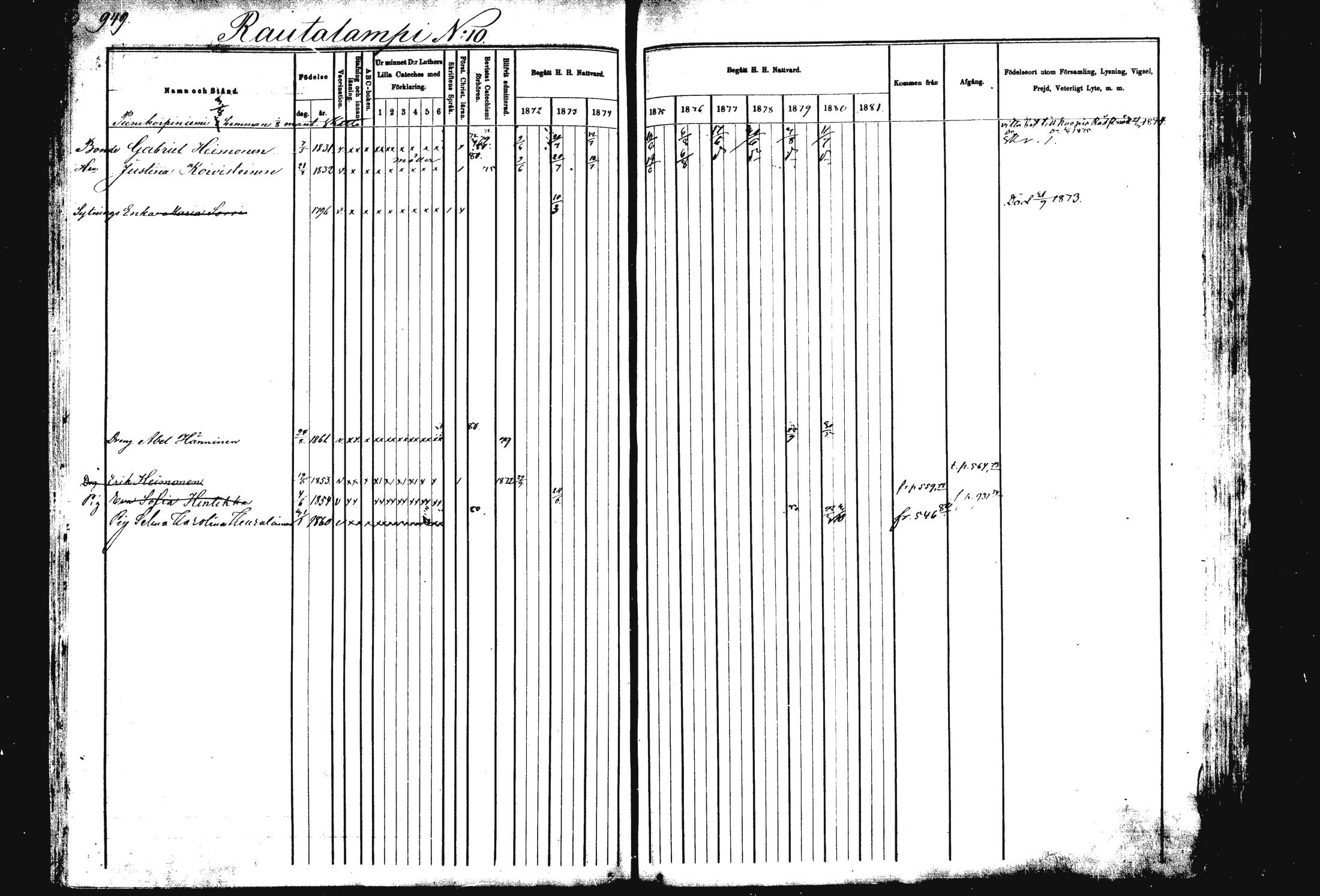 [ ../kirjat/Kirkonkirjat/rautalampi/rippikirja_1872-1881_mko203-219/kuvat/423.jpg ]