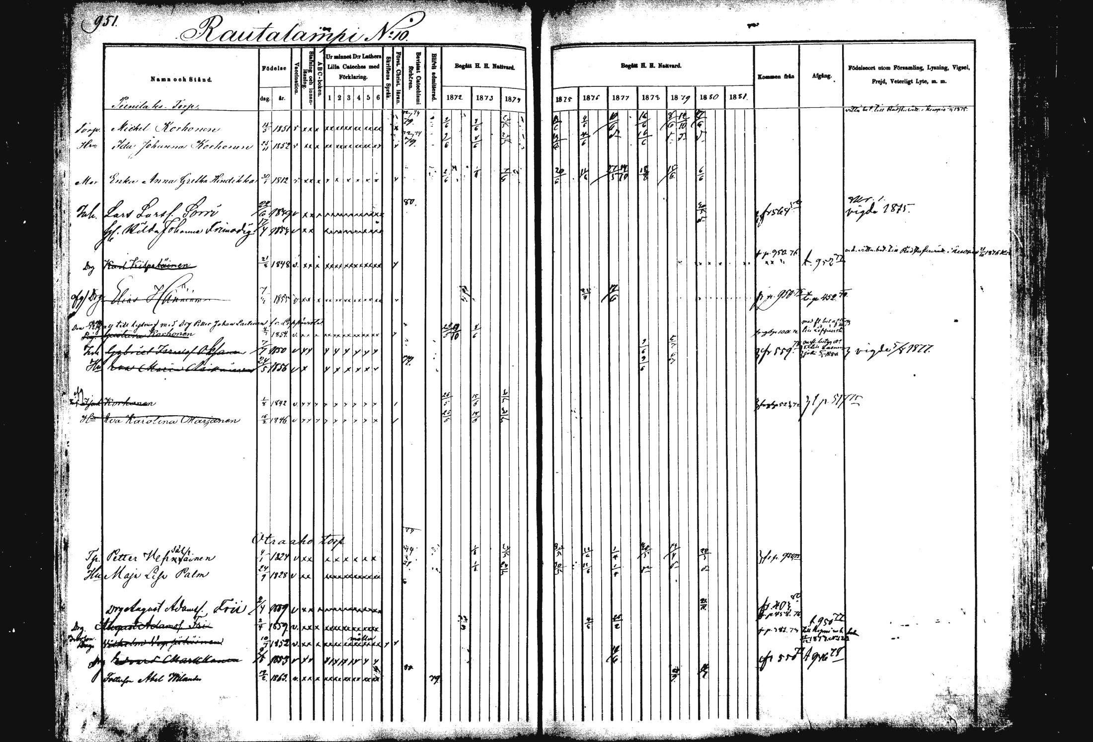 [ ../kirjat/Kirkonkirjat/rautalampi/rippikirja_1872-1881_mko203-219/kuvat/425.jpg ]