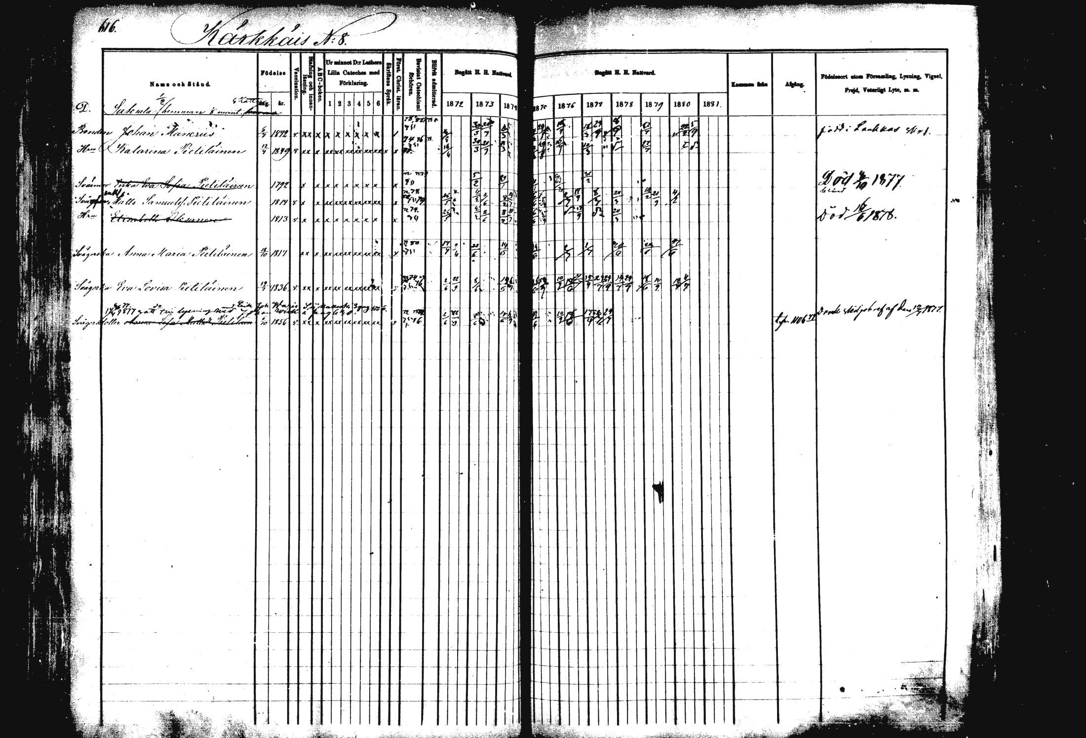 [ ../kirjat/Kirkonkirjat/rautalampi/rippikirja_1872-1881_mko203-219/kuvat/85.jpg ]