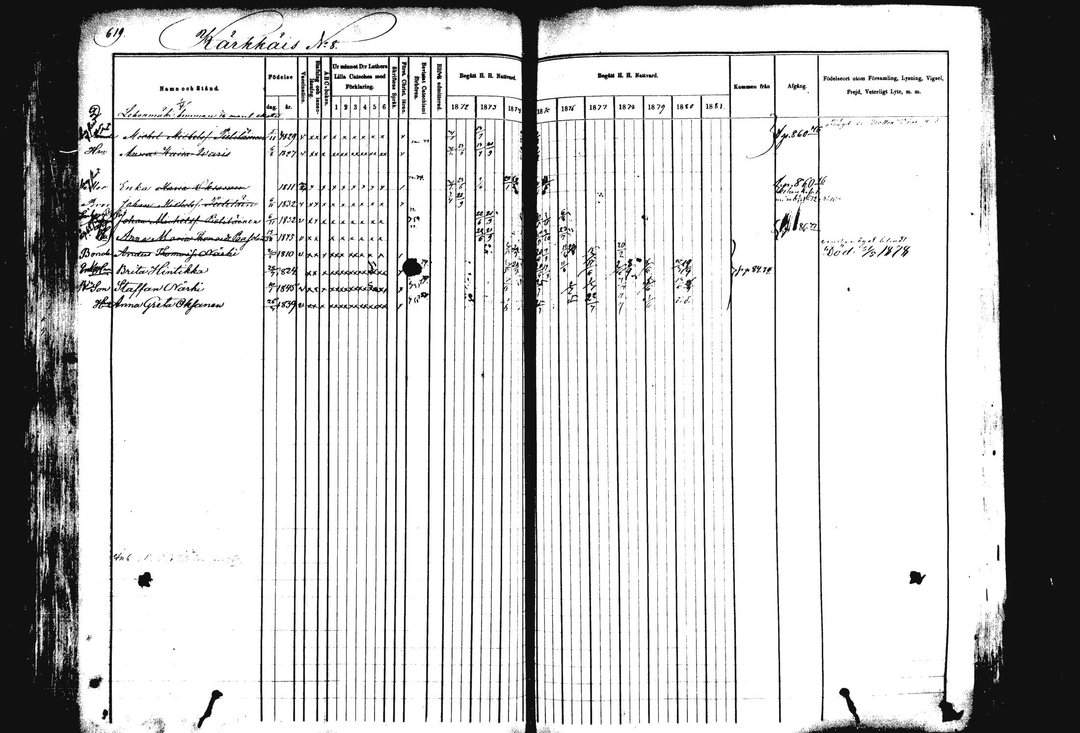 [ ../kirjat/Kirkonkirjat/rautalampi/rippikirja_1872-1881_mko203-219/kuvat/88.jpg ]