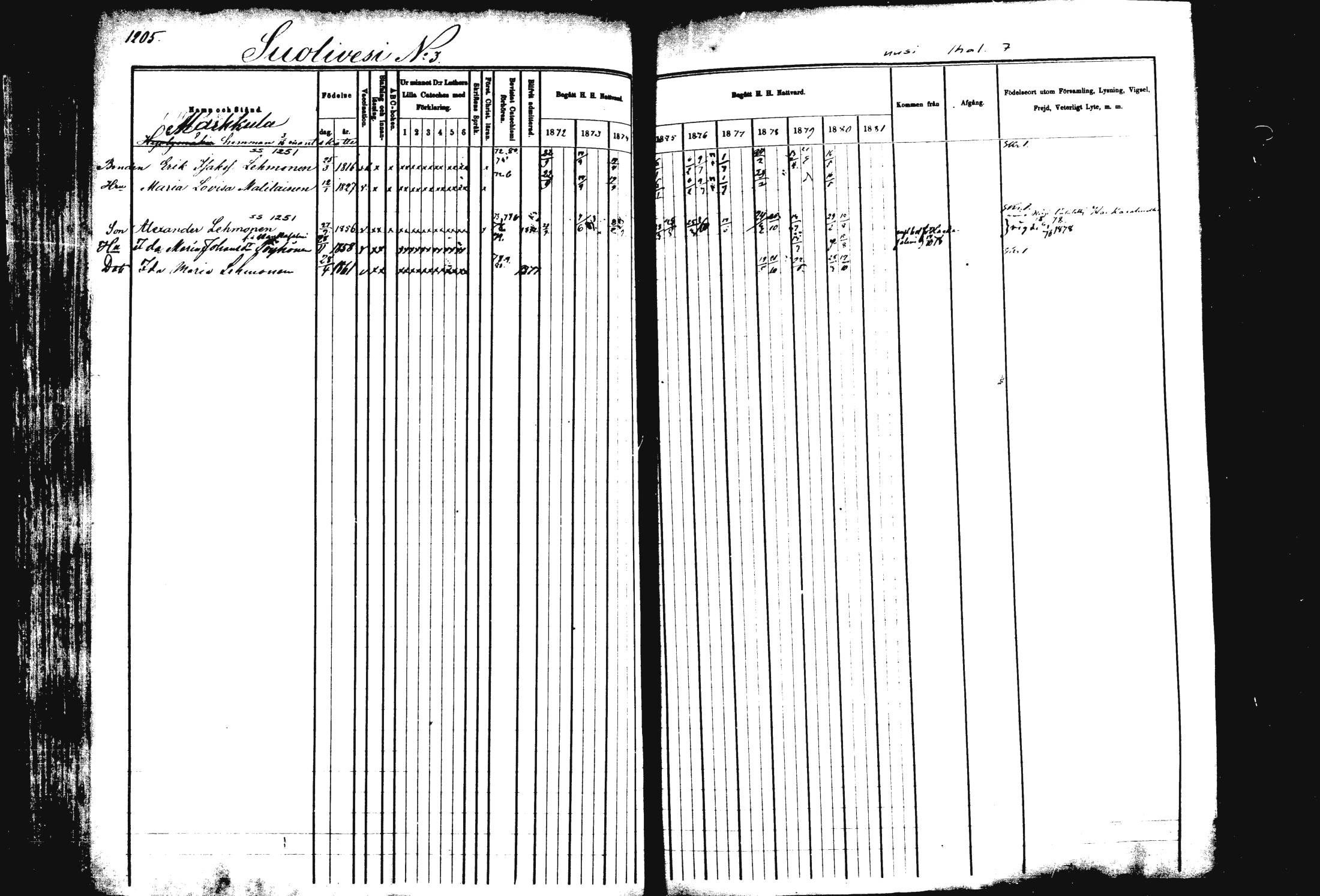 [ ../kirjat/Kirkonkirjat/rautalampi/rippikirja_1872-1881_mko220-234/kuvat/143.jpg ]
