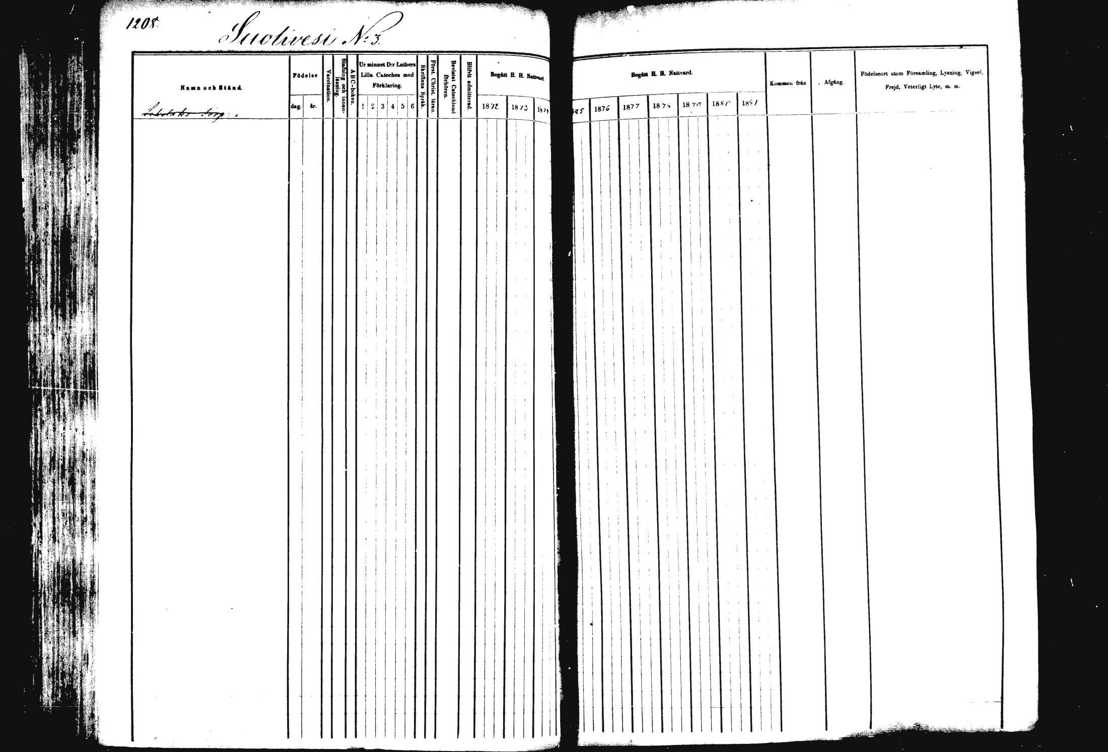 [ ../kirjat/Kirkonkirjat/rautalampi/rippikirja_1872-1881_mko220-234/kuvat/146.jpg ]