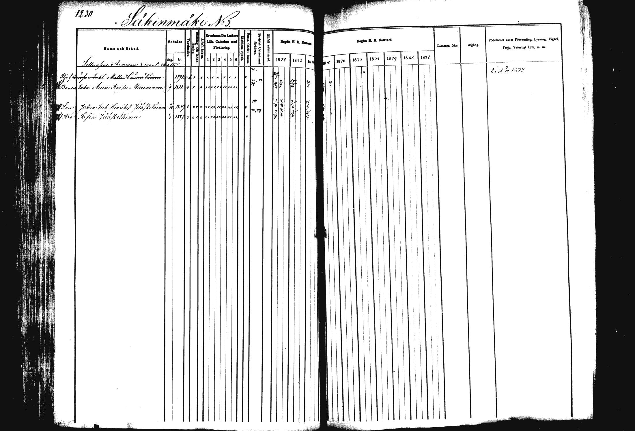 [ ../kirjat/Kirkonkirjat/rautalampi/rippikirja_1872-1881_mko220-234/kuvat/168.jpg ]
